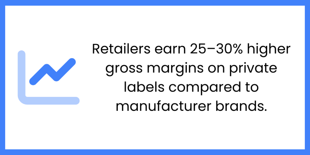 Private Label Growth: trends and statistics in grocery retail