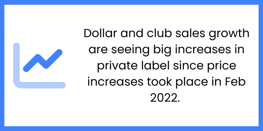 Private Label Growth: trends and statistics in grocery retail