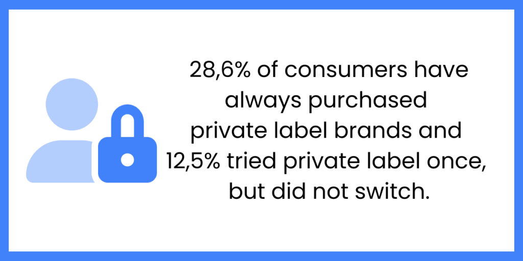 Private Label Growth: trends and statistics in grocery retail