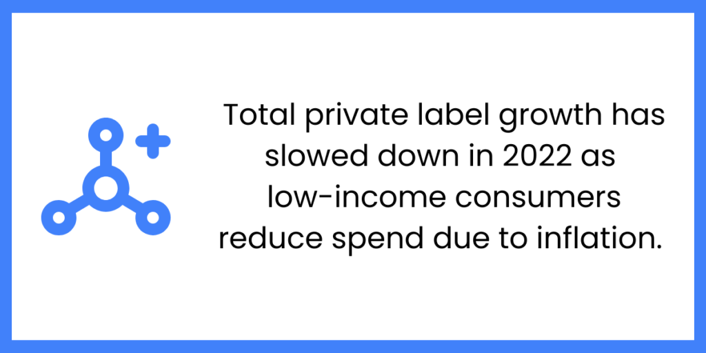 Private Label Growth: trends and statistics in grocery retail