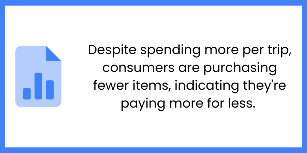 Private Label Growth: trends and statistics in grocery retail