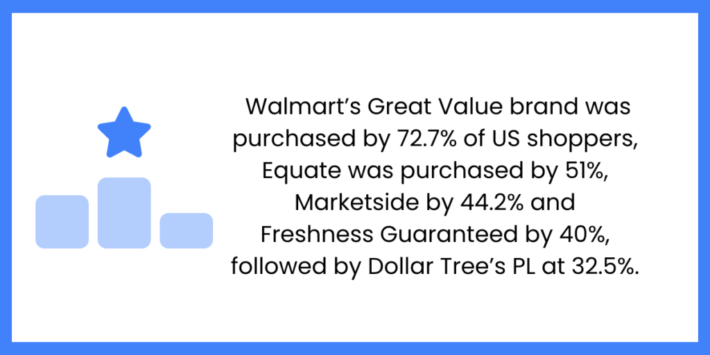 Private Label Growth: trends and statistics in grocery retail