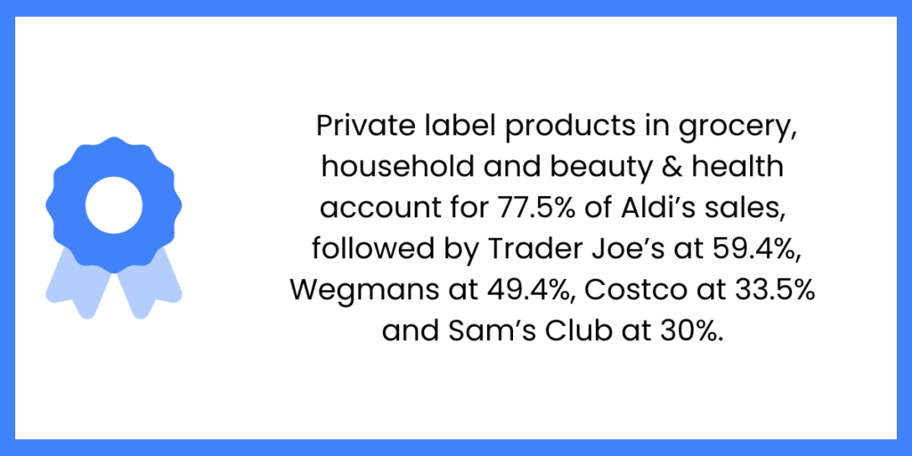 Private Label Growth: trends and statistics in grocery retail