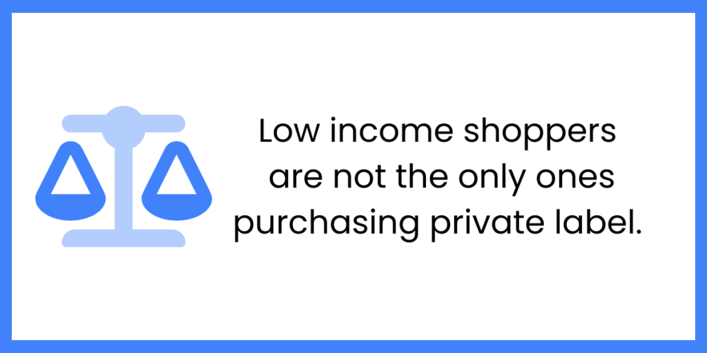 Private Label Growth: trends and statistics in grocery retail