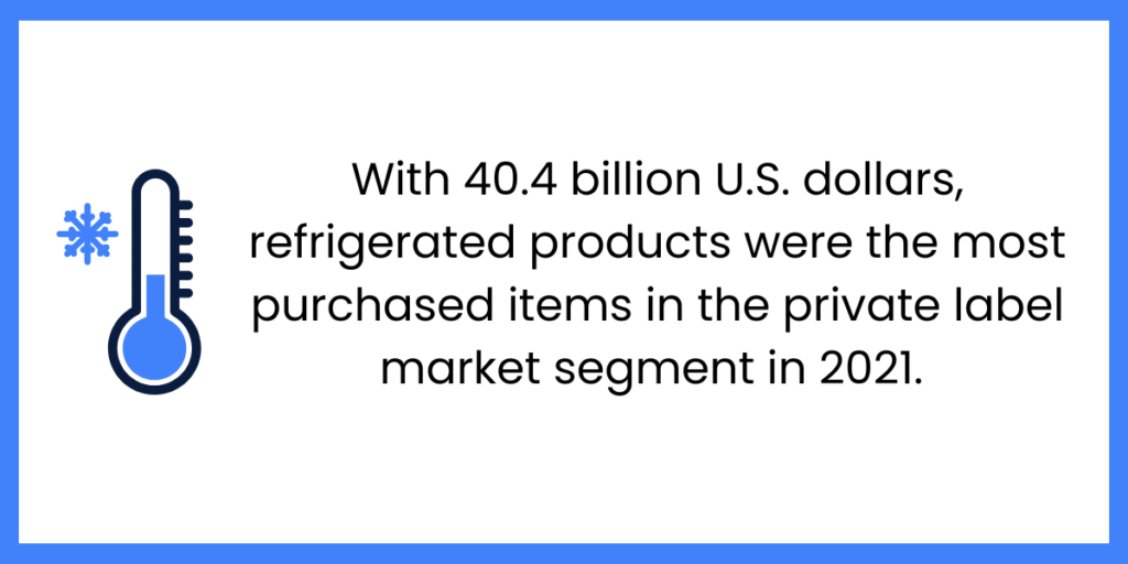 Private Label Growth: trends and statistics in grocery retail