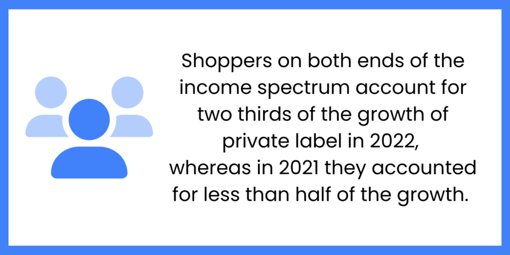 Private Label Growth: trends and statistics in grocery retail