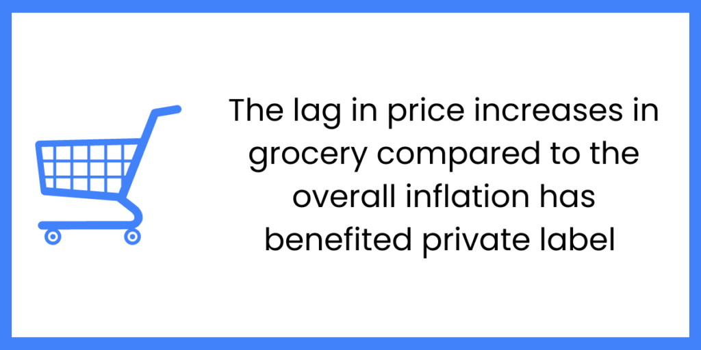 Private Label Growth: trends and statistics in grocery retail