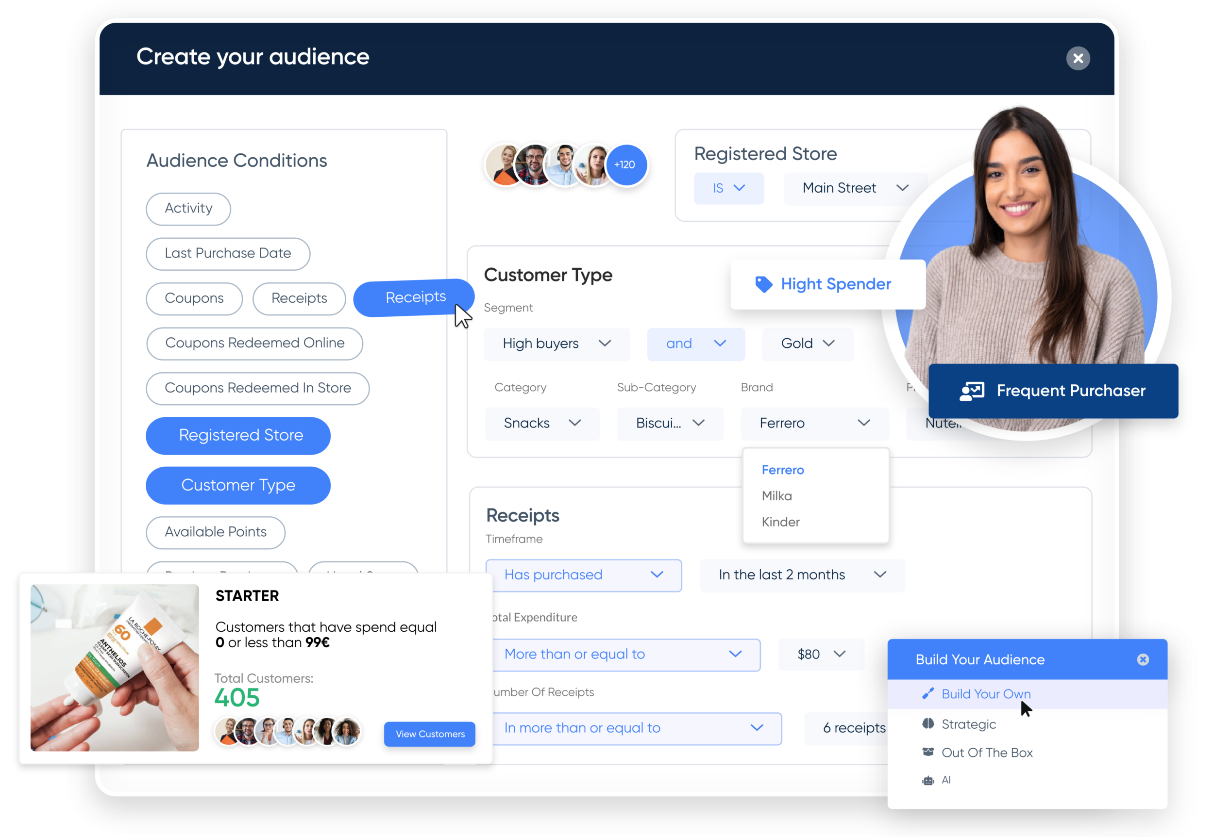 Audience Management Platform for retail