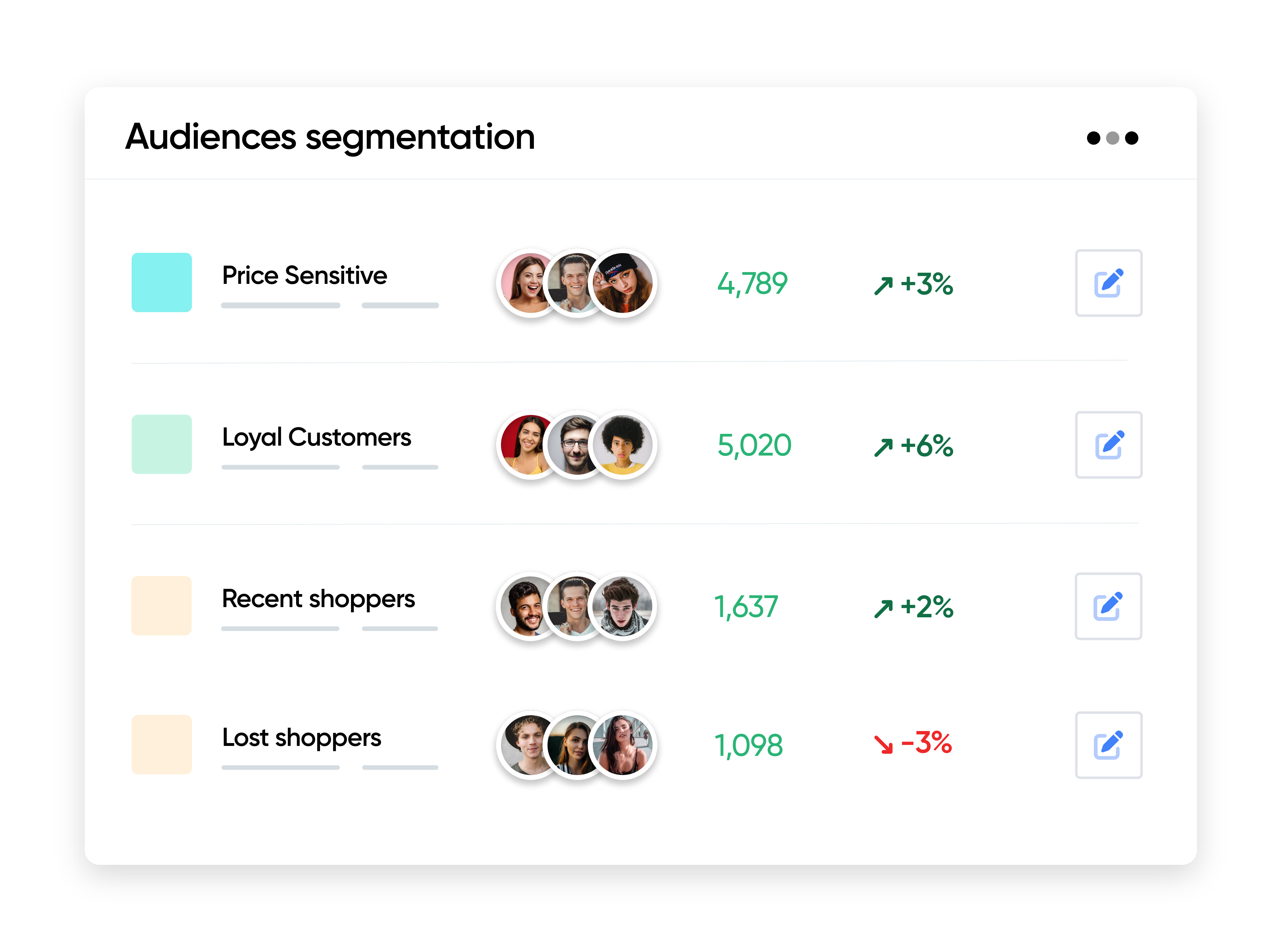 Pre-created retail segments