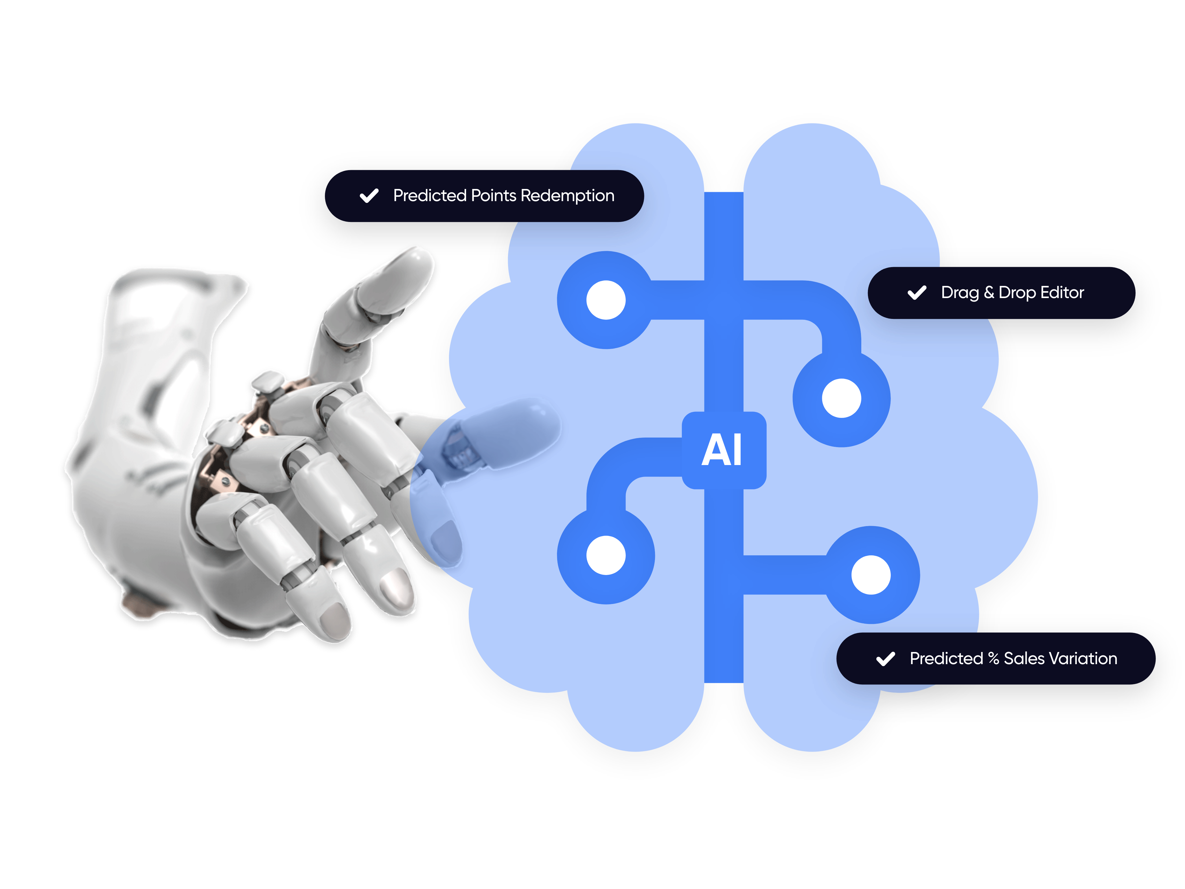AI external audience models retail