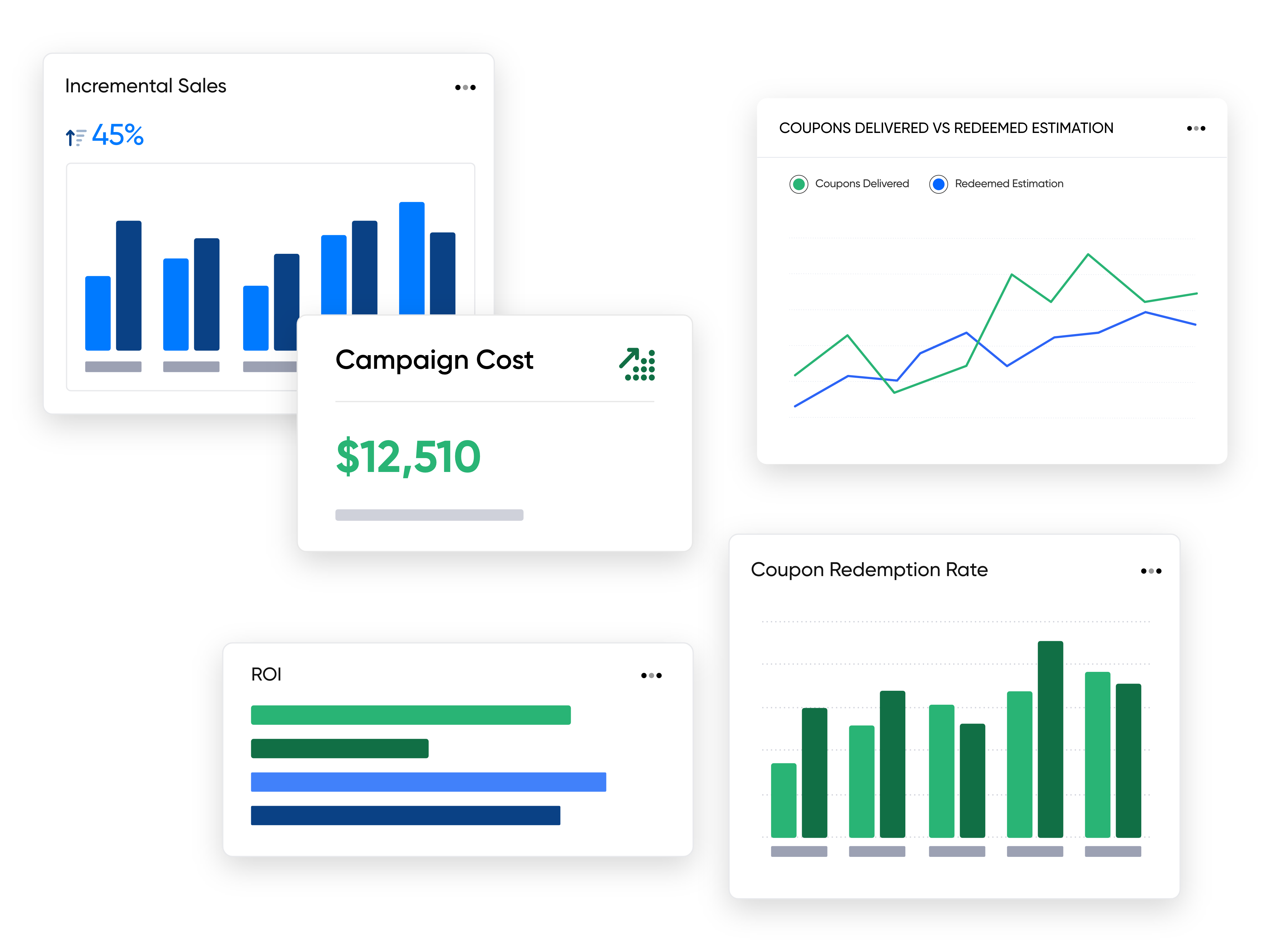 couponing campaign grocery forecast
