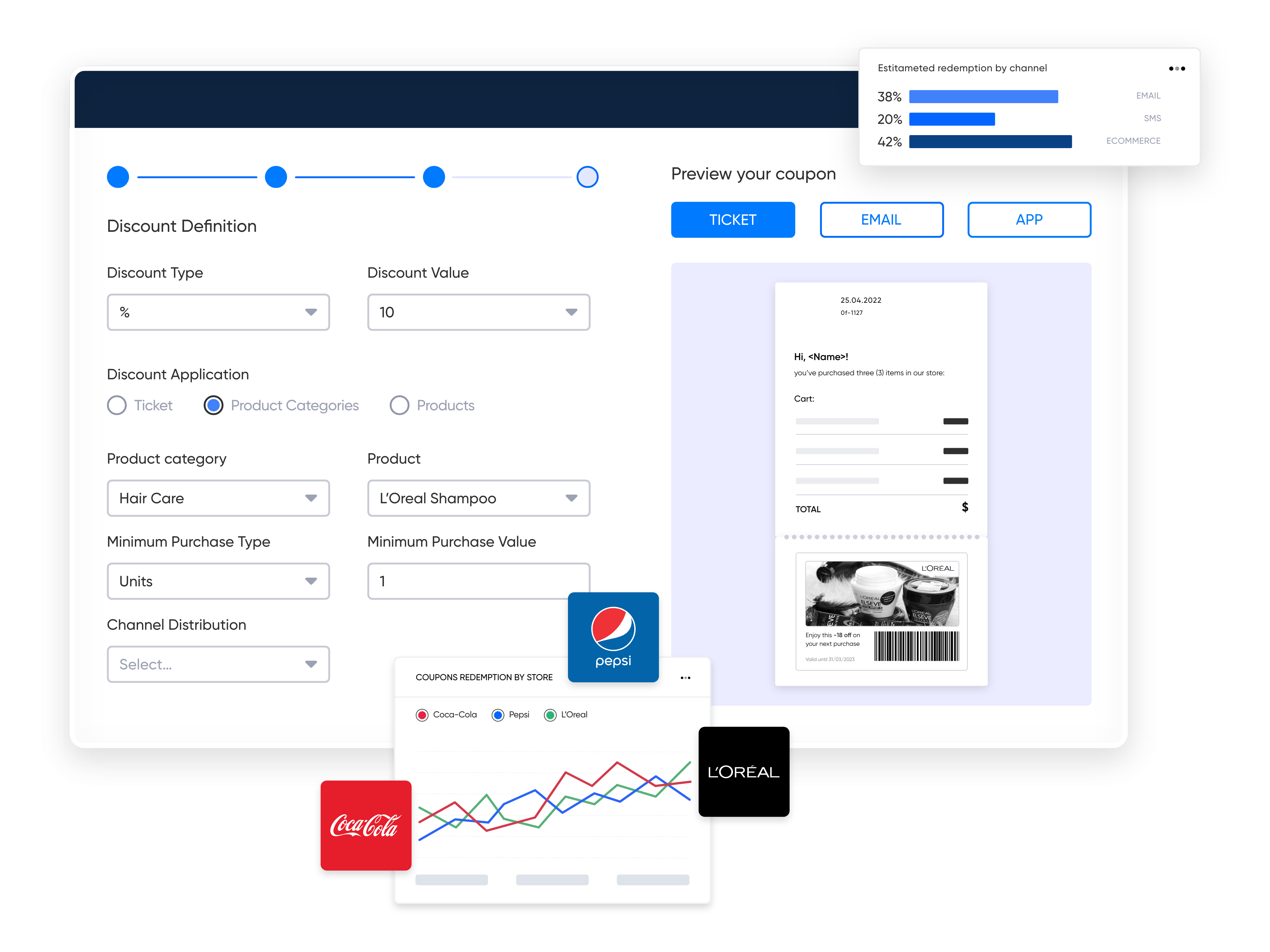 Campaign forecast coupon redemtion rate