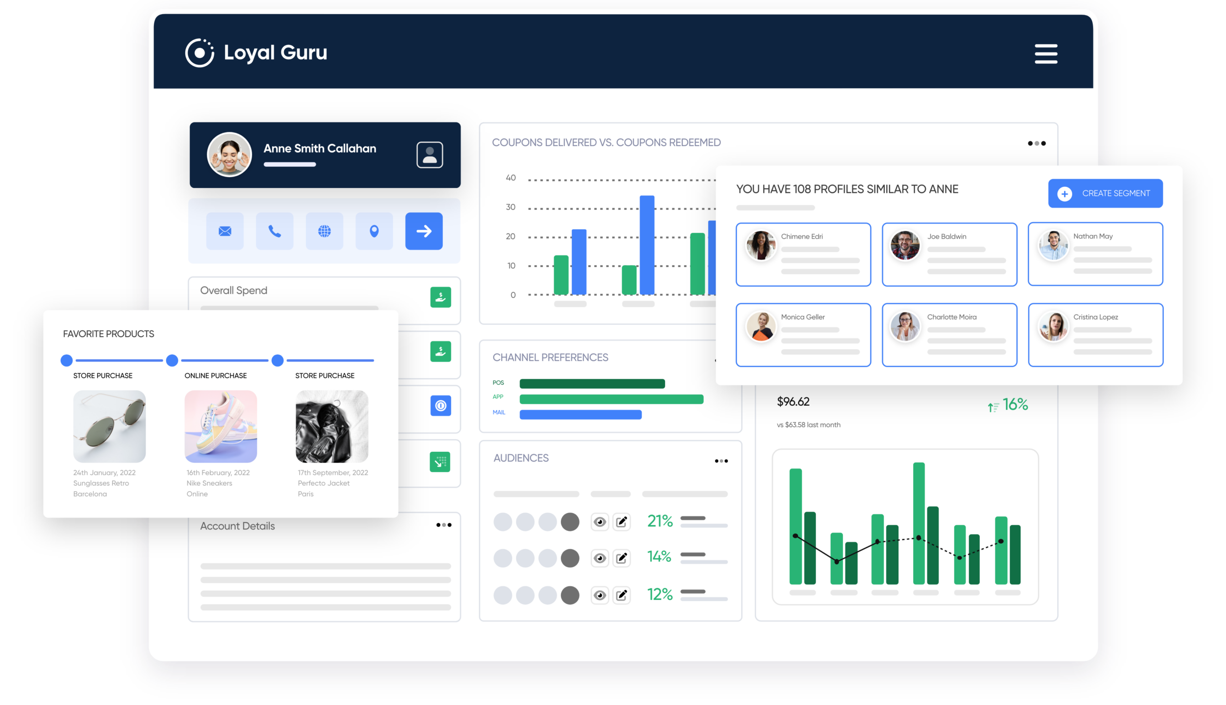 CDP for Retail and Grocery