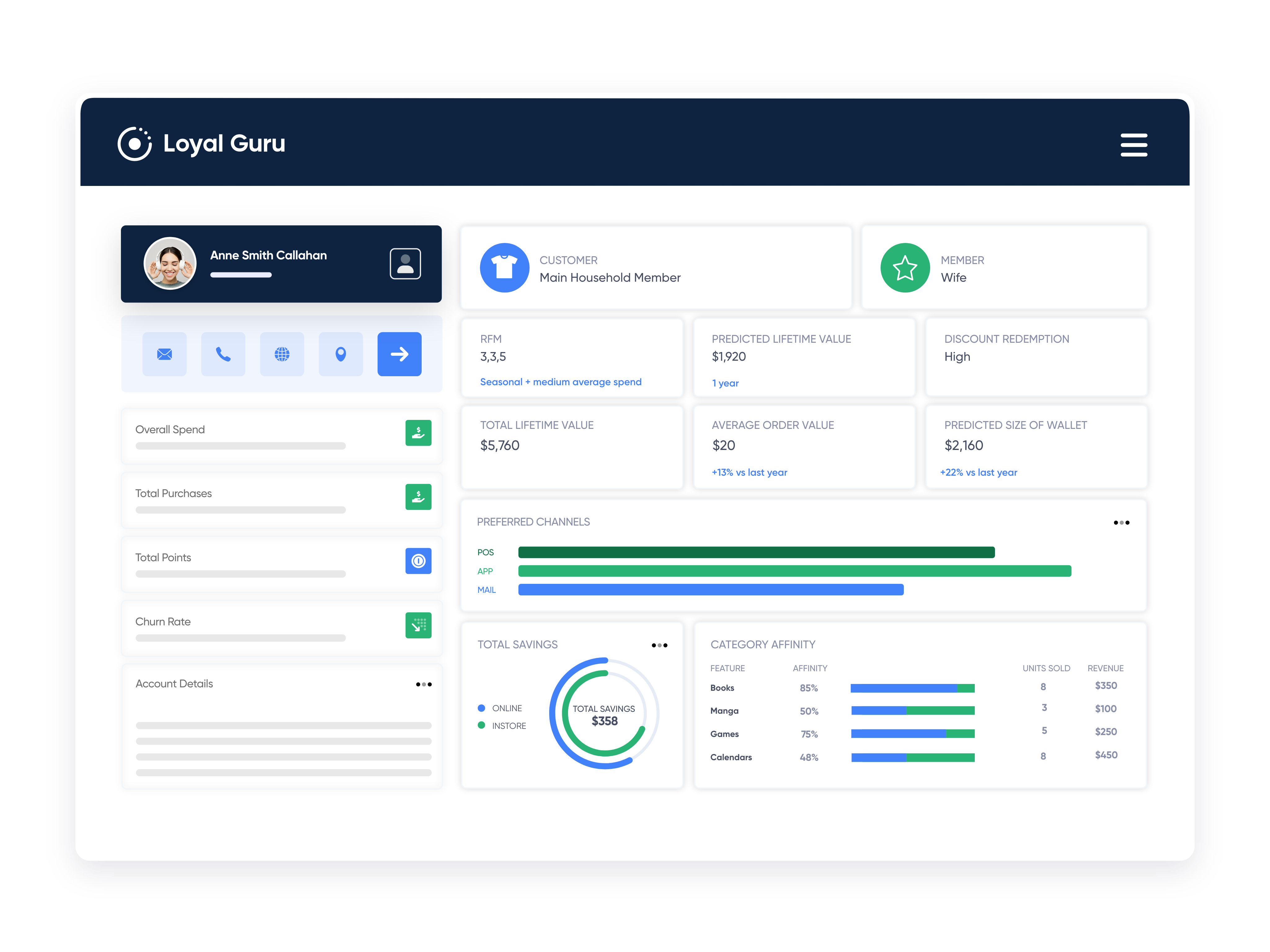 Single Customer View