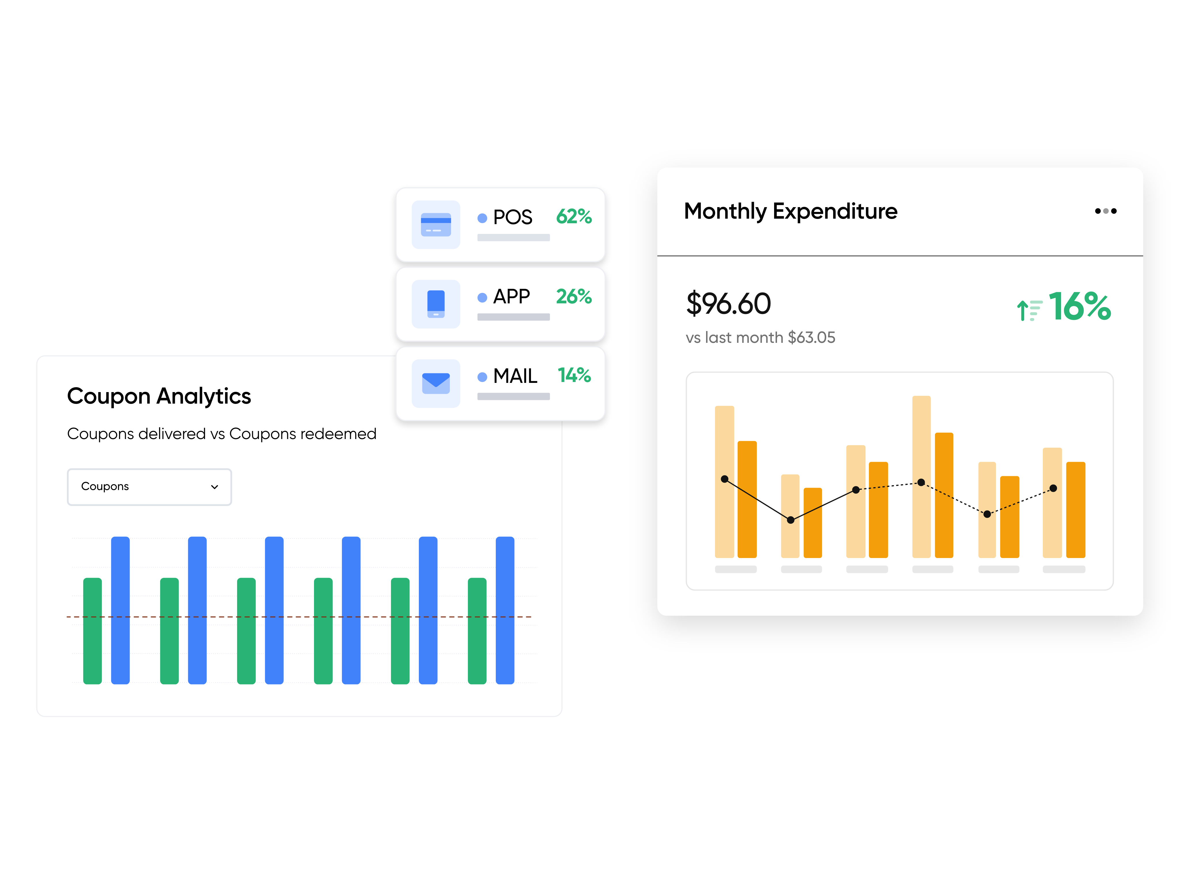 Analyzing customer behavior retail