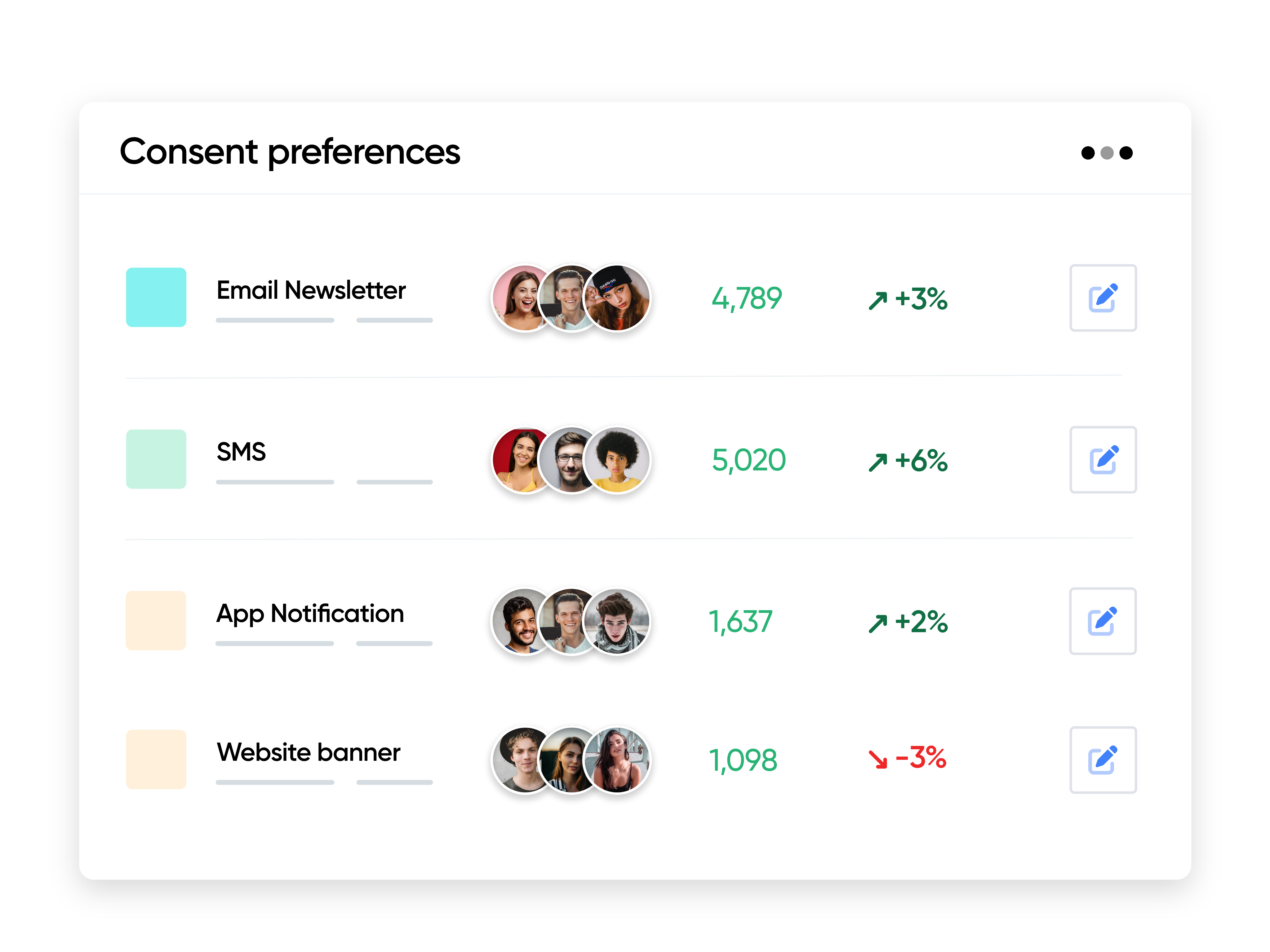 consent management in retail channels