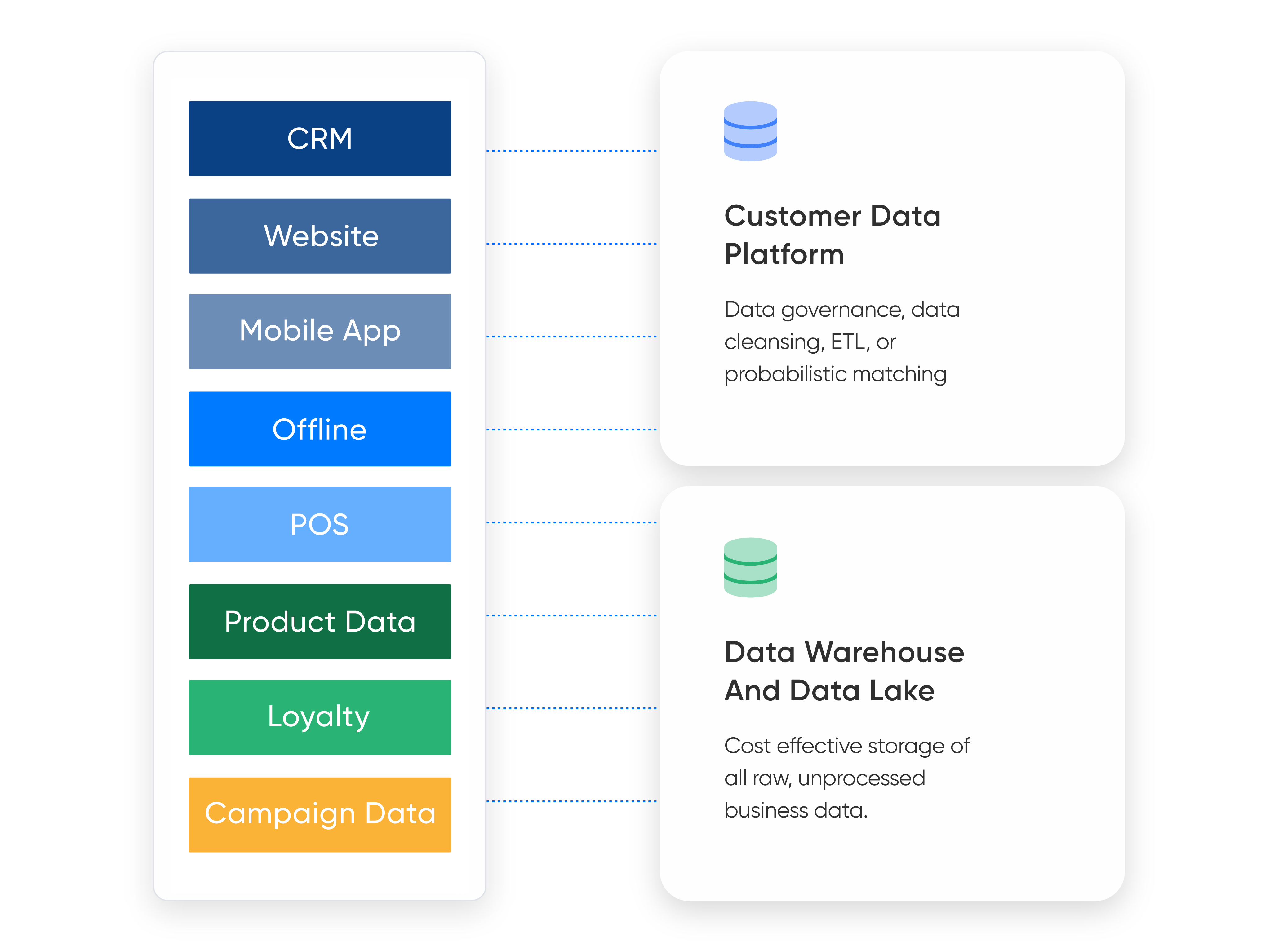 Loyal Guru data collection