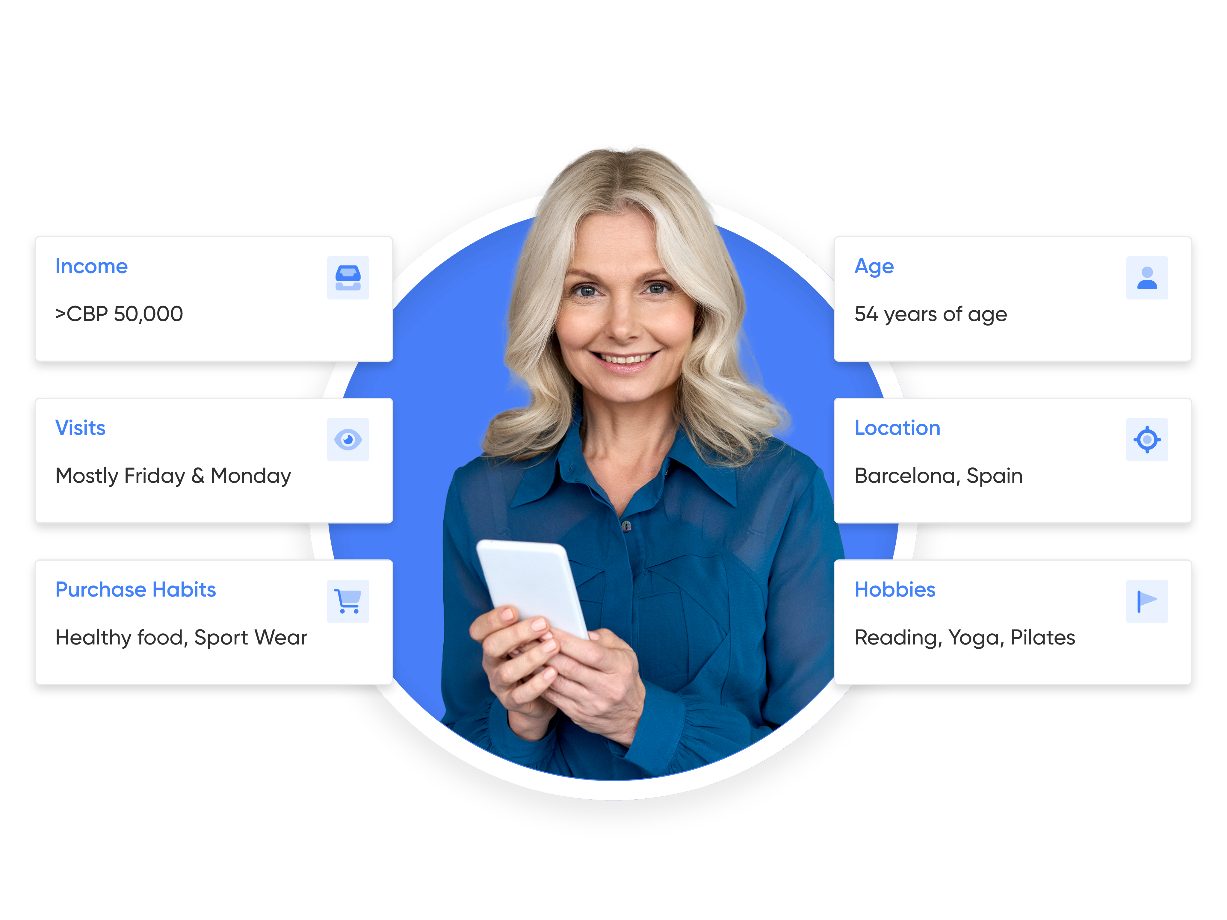 understand shoppers enrichment