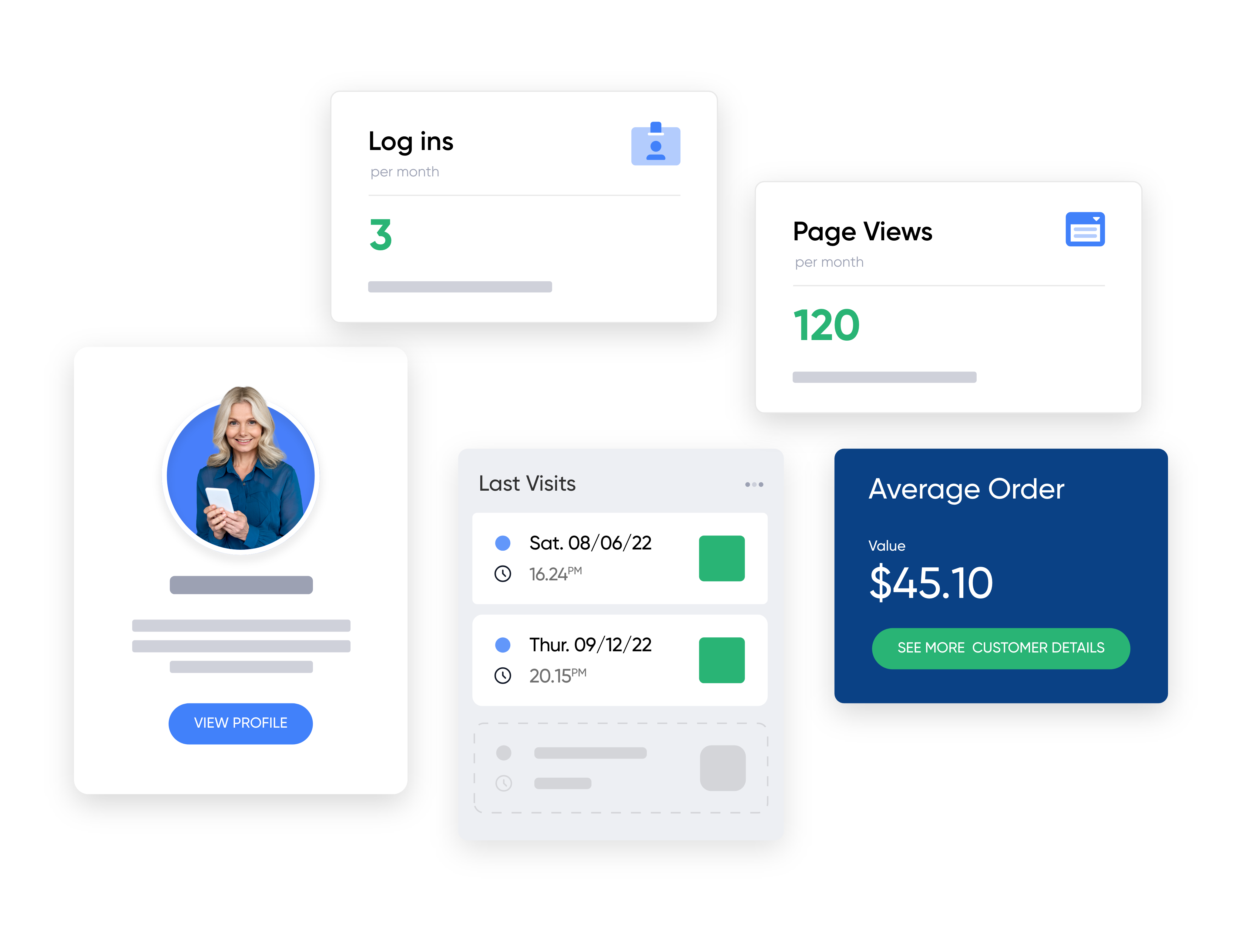 CDP calculated attributes
