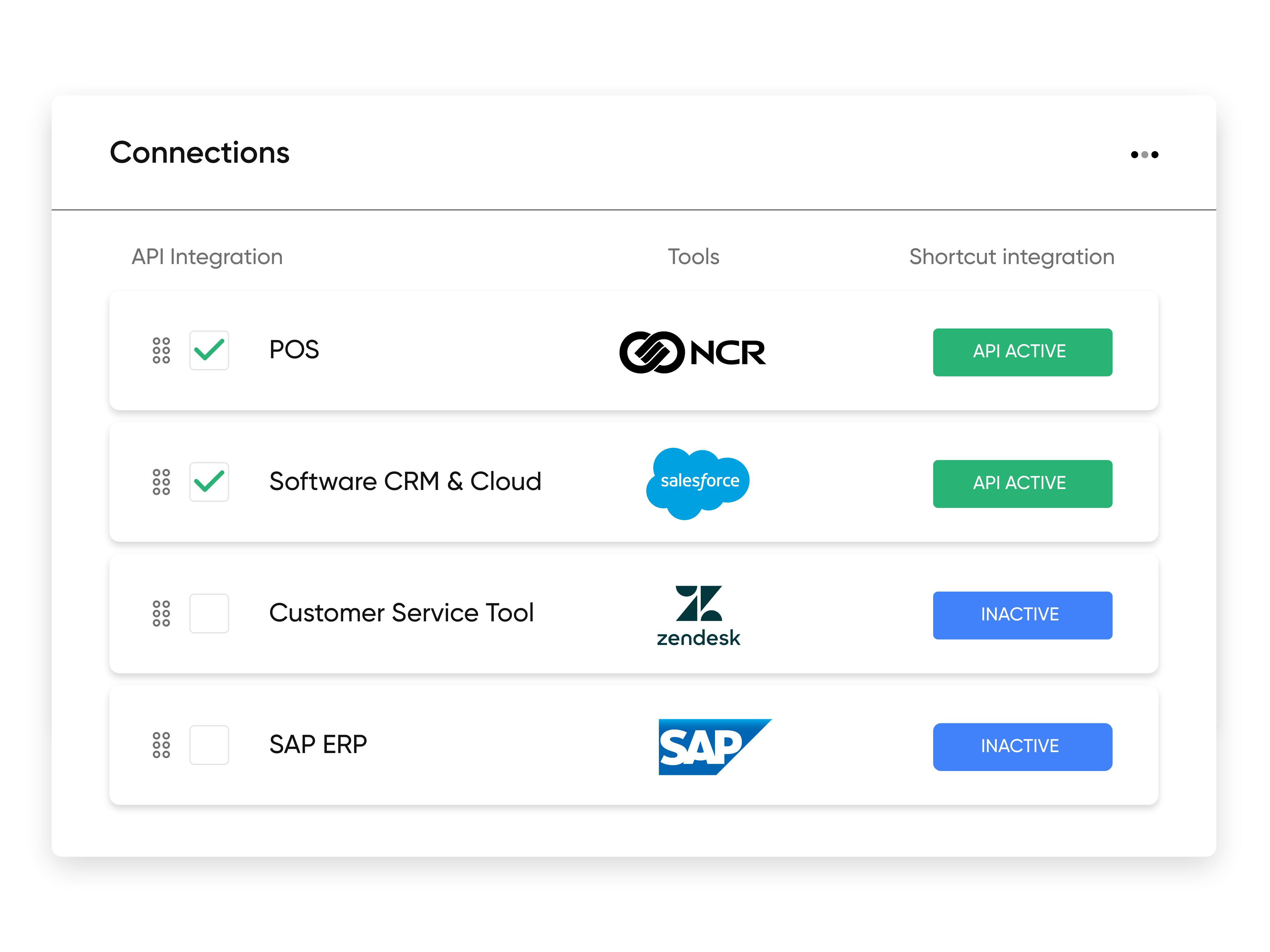 Loyalty Data SaaS easy integration