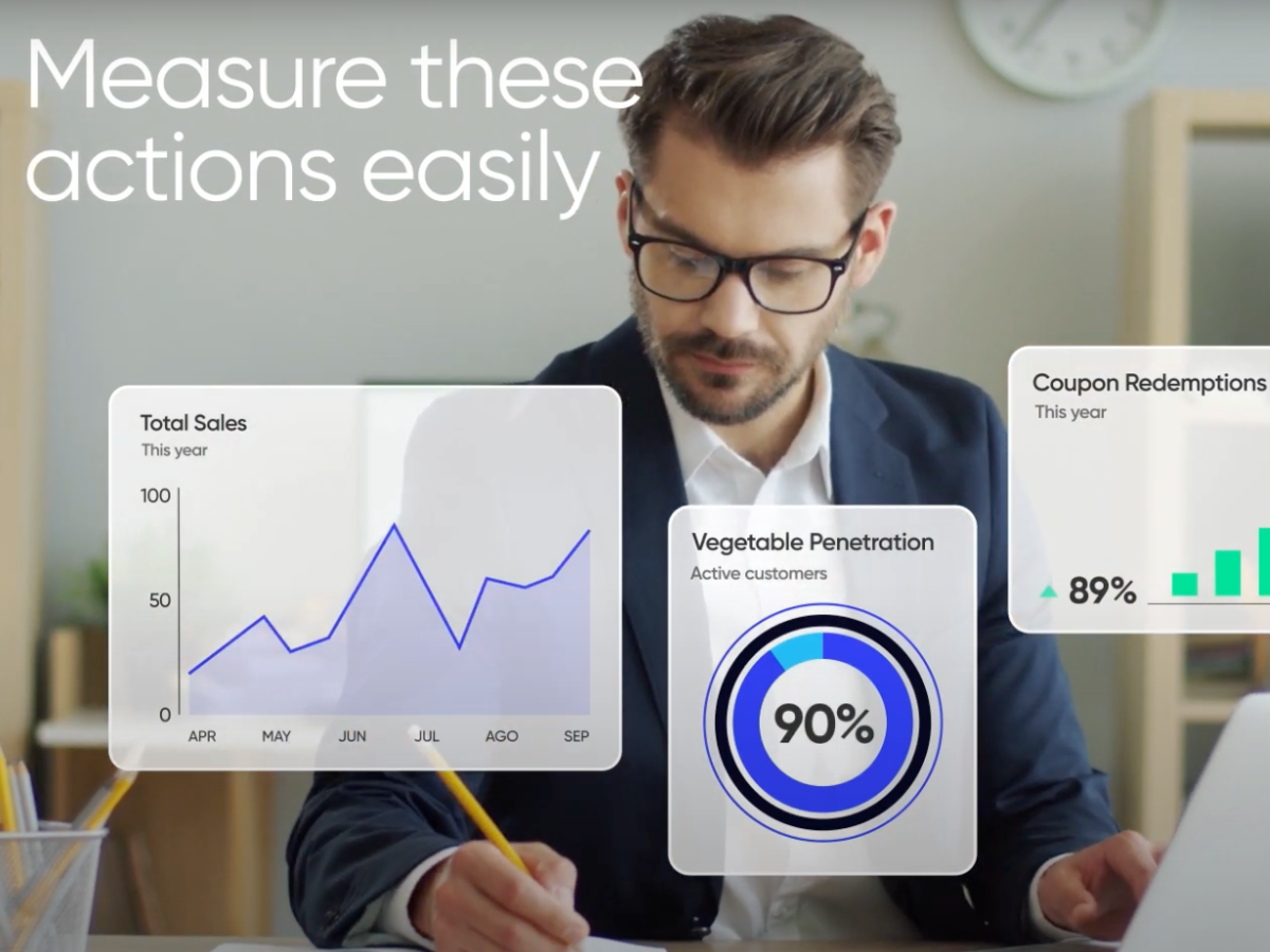 Loyal Guru for grocers