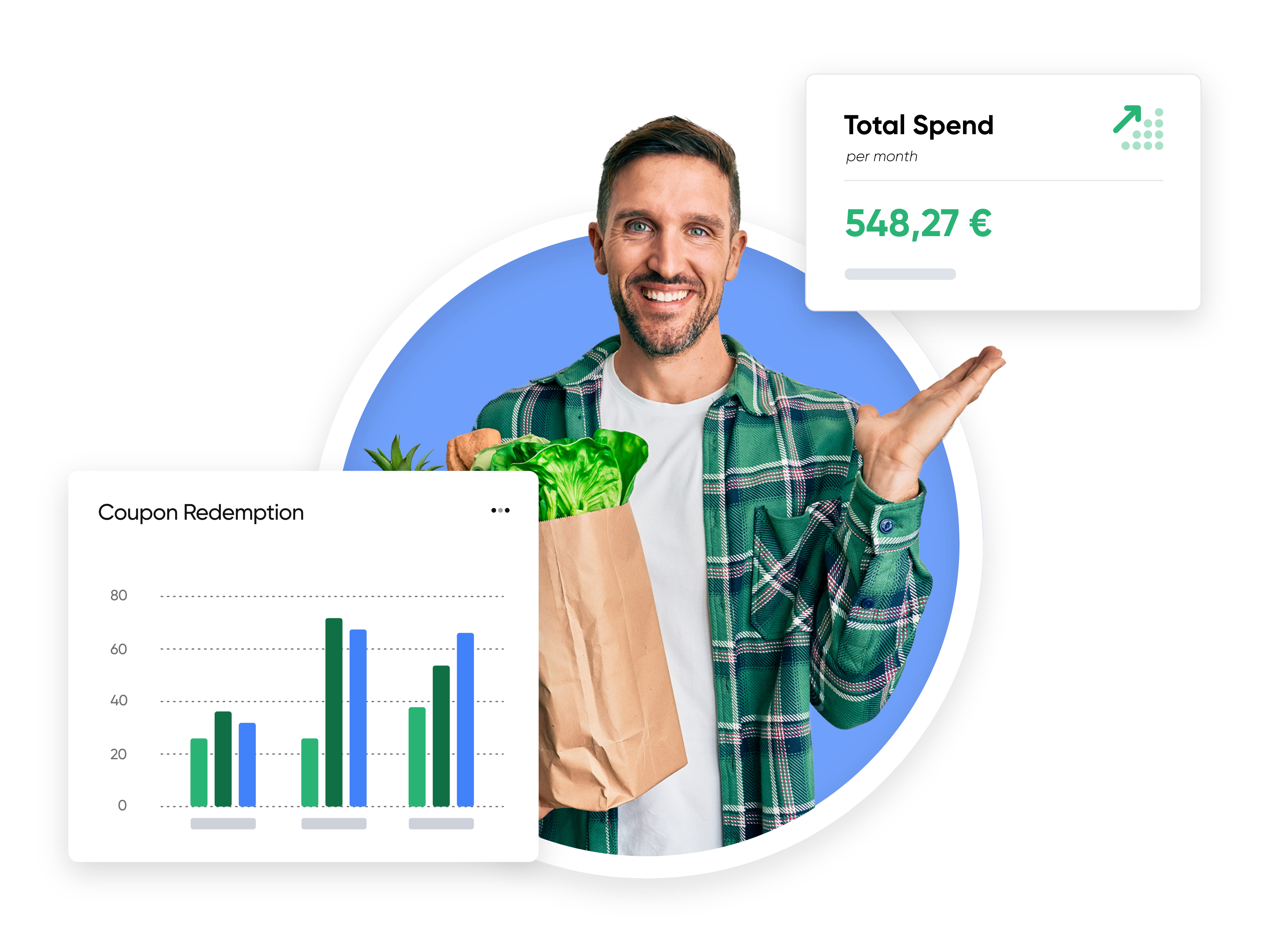 Increase coupon redemption rate grocery