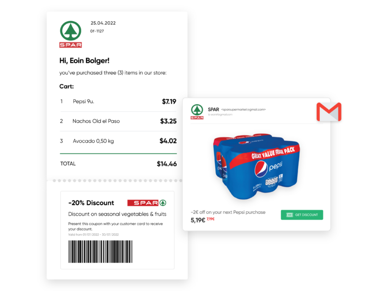 Personalized offers omnichannel communication