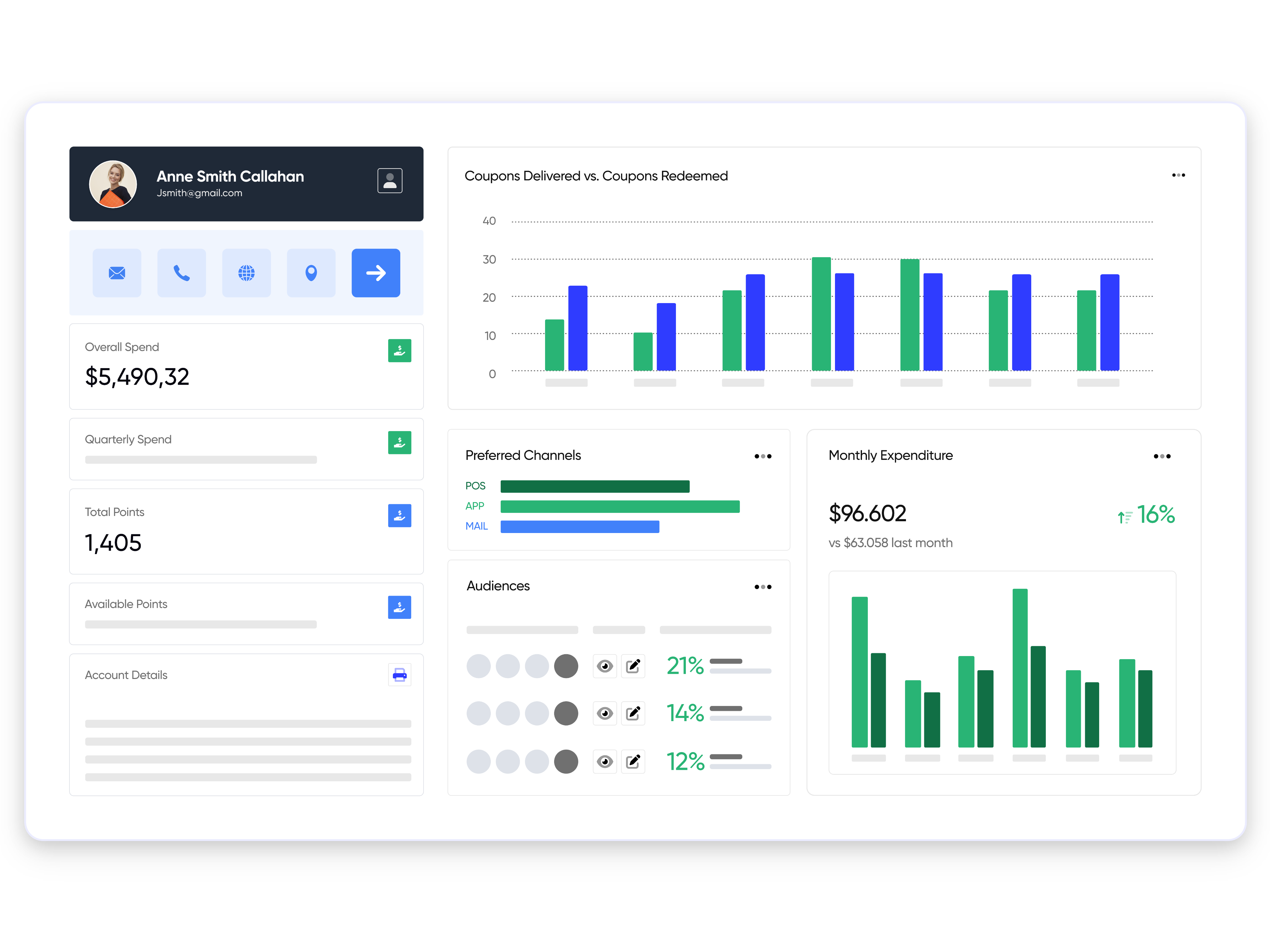 Customer Data Platform for Retailers
