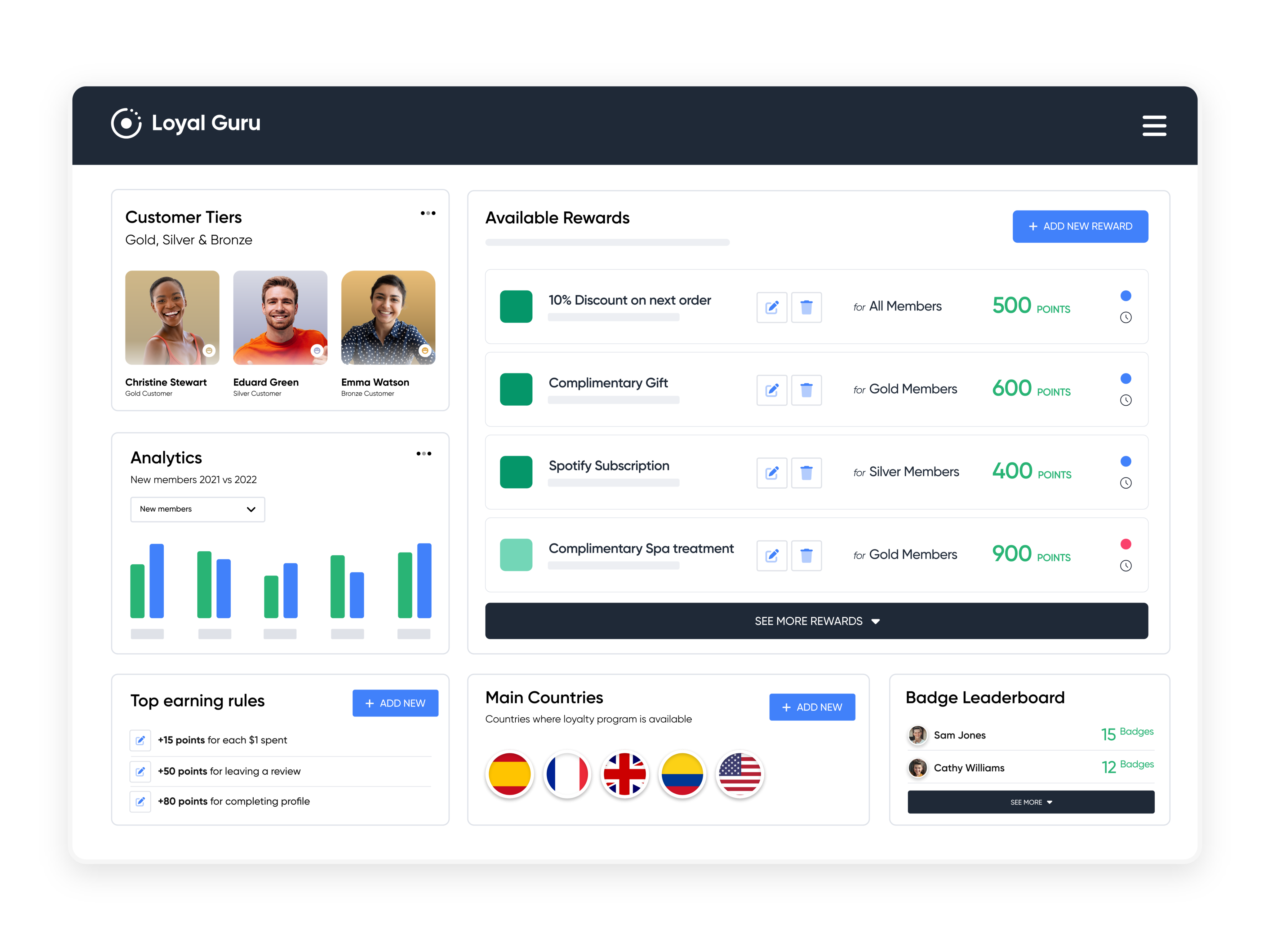 Loyalty Management for retailers and grocers