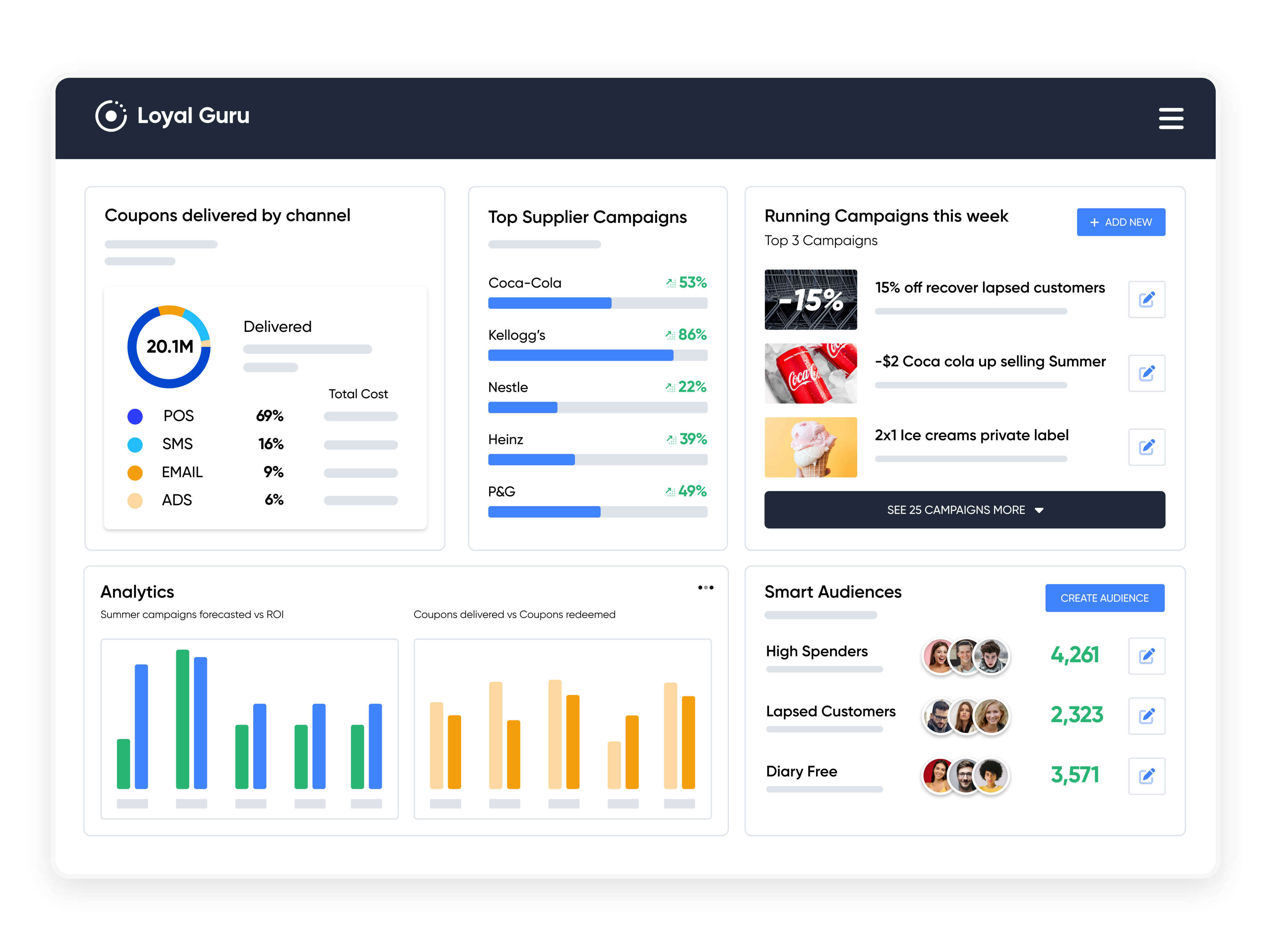 Offer personalization coupons for grocery and retail