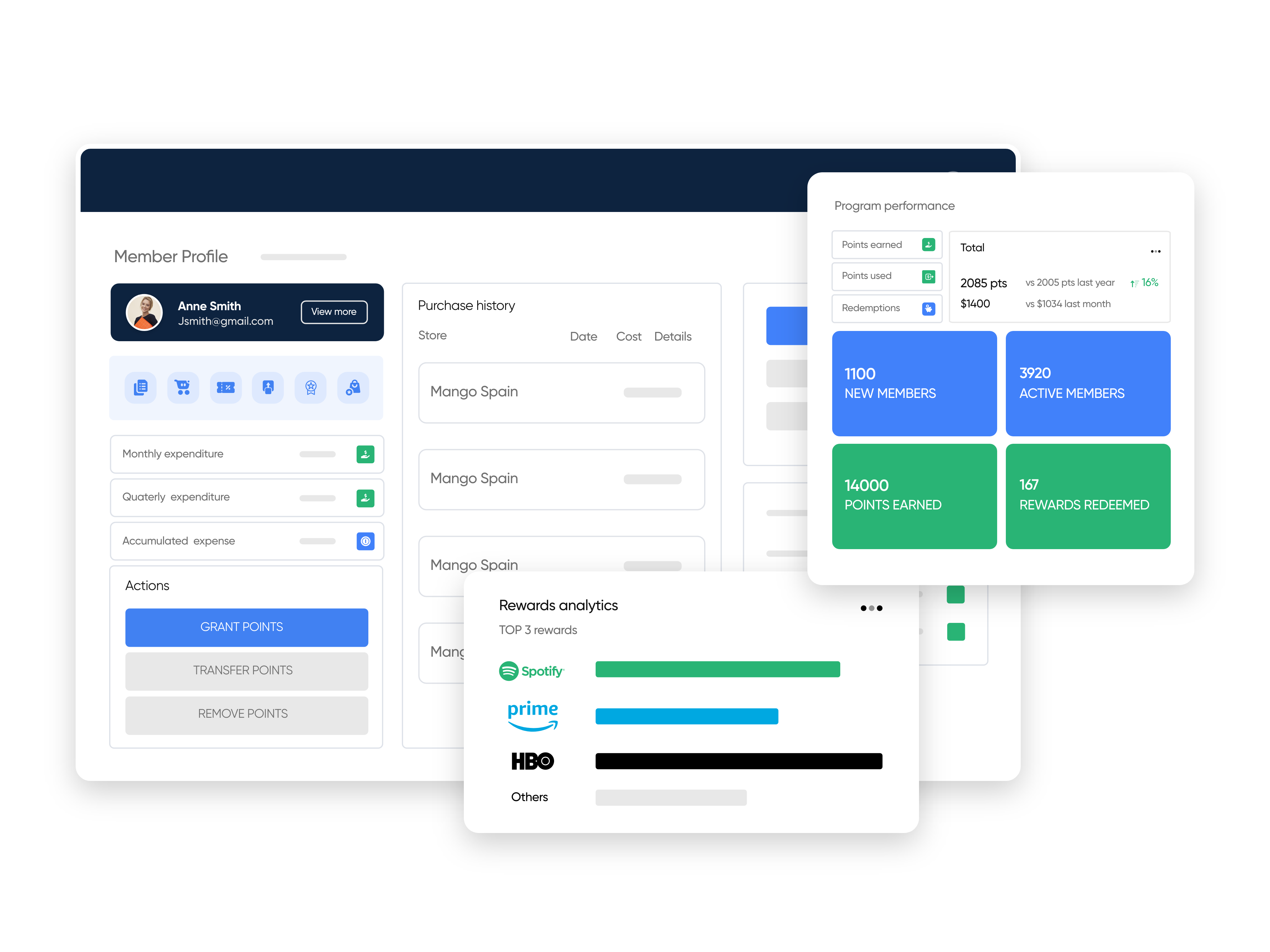 loyalty program metrics and analytics