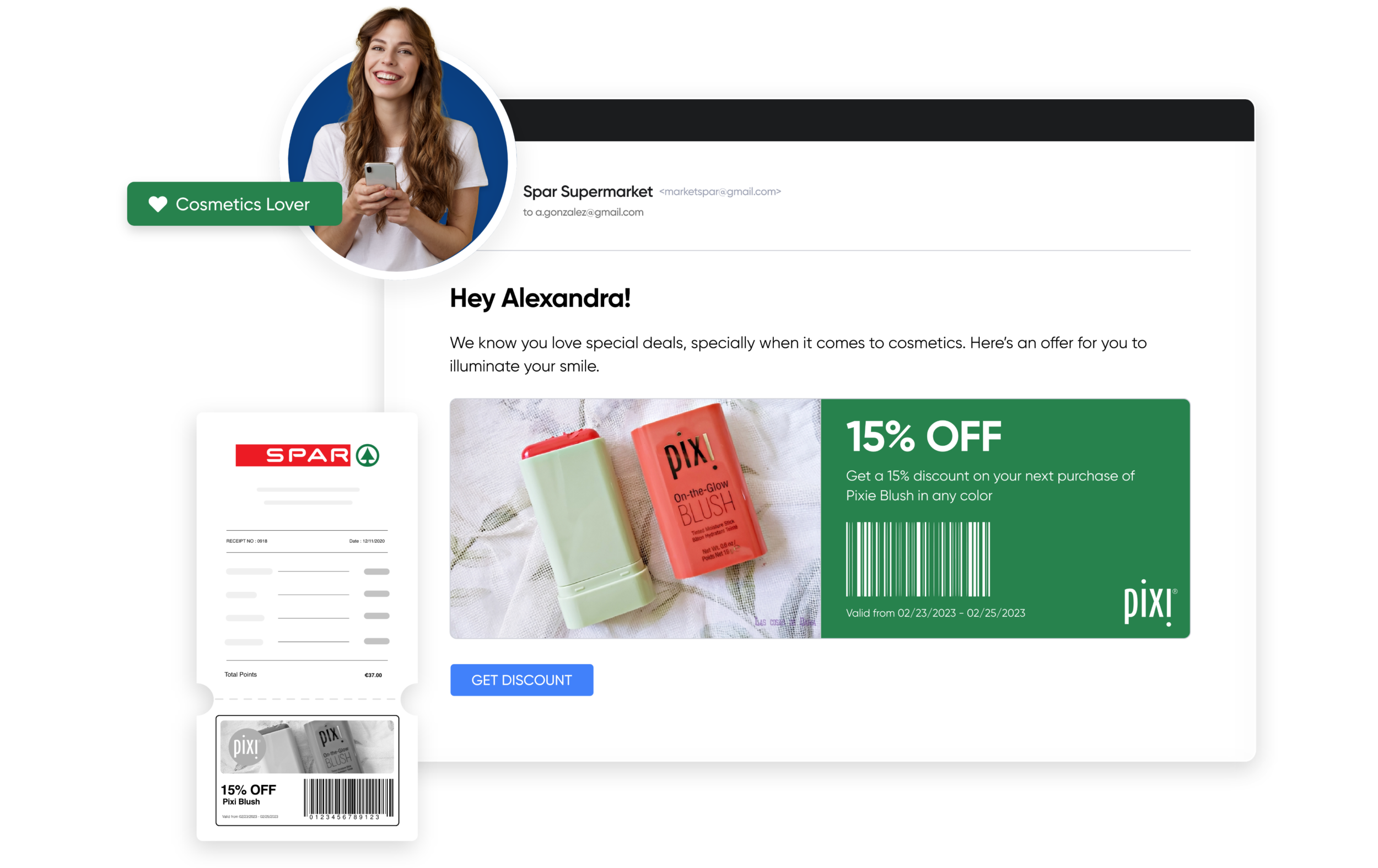 Omnichannel campaigns for retailers