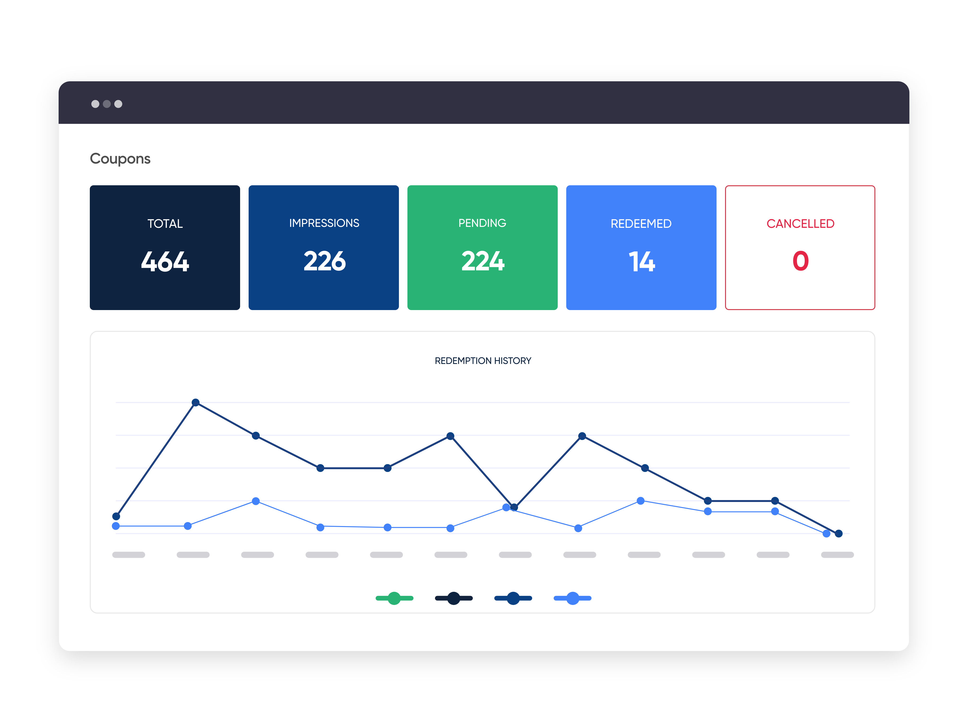 Omnichannel campaigns effectivness for retail