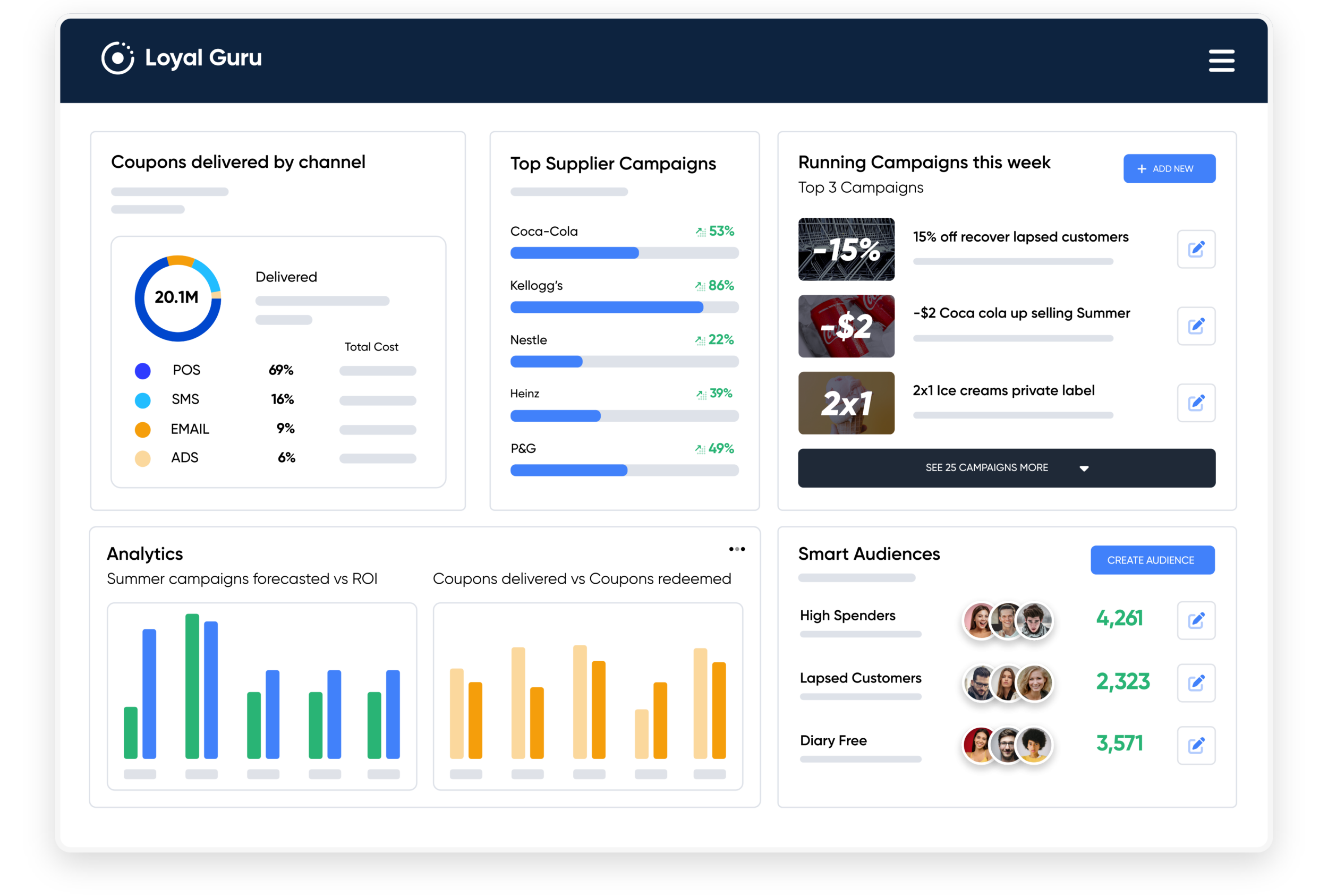 Personalized offers for grocery and retail coupons