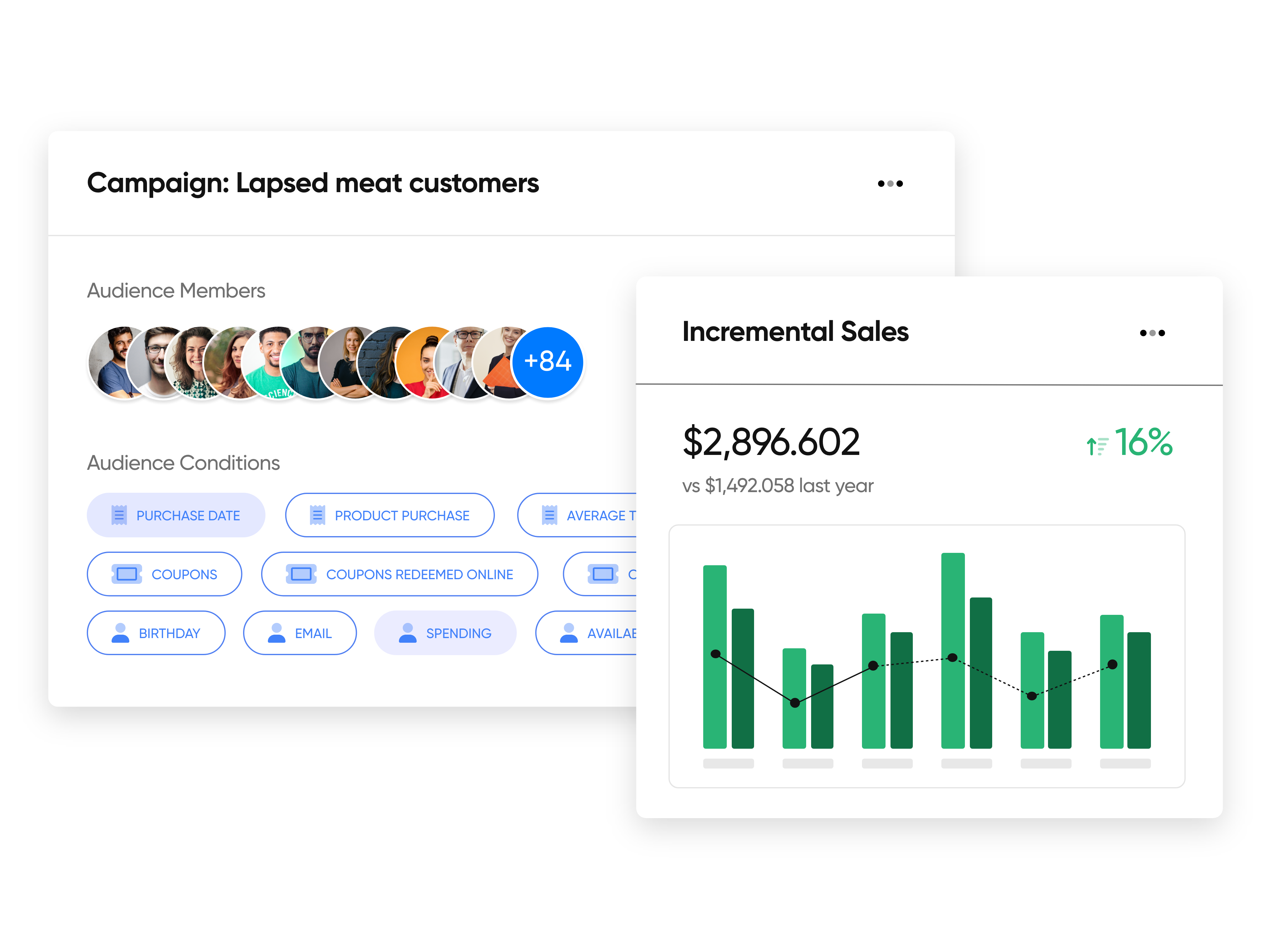 Prescriptive analytics for coupon creation