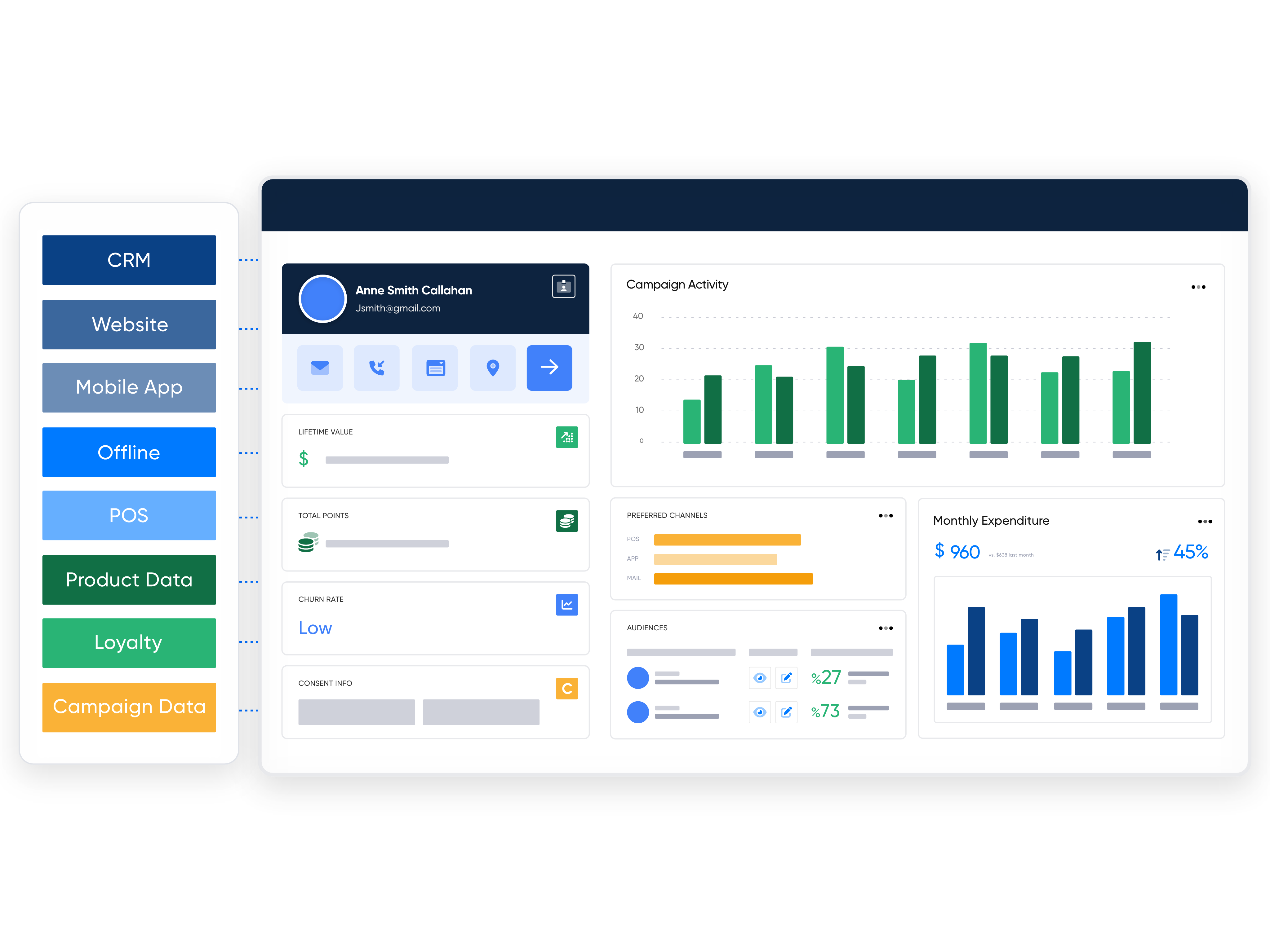 Data collection for purchasing organizations