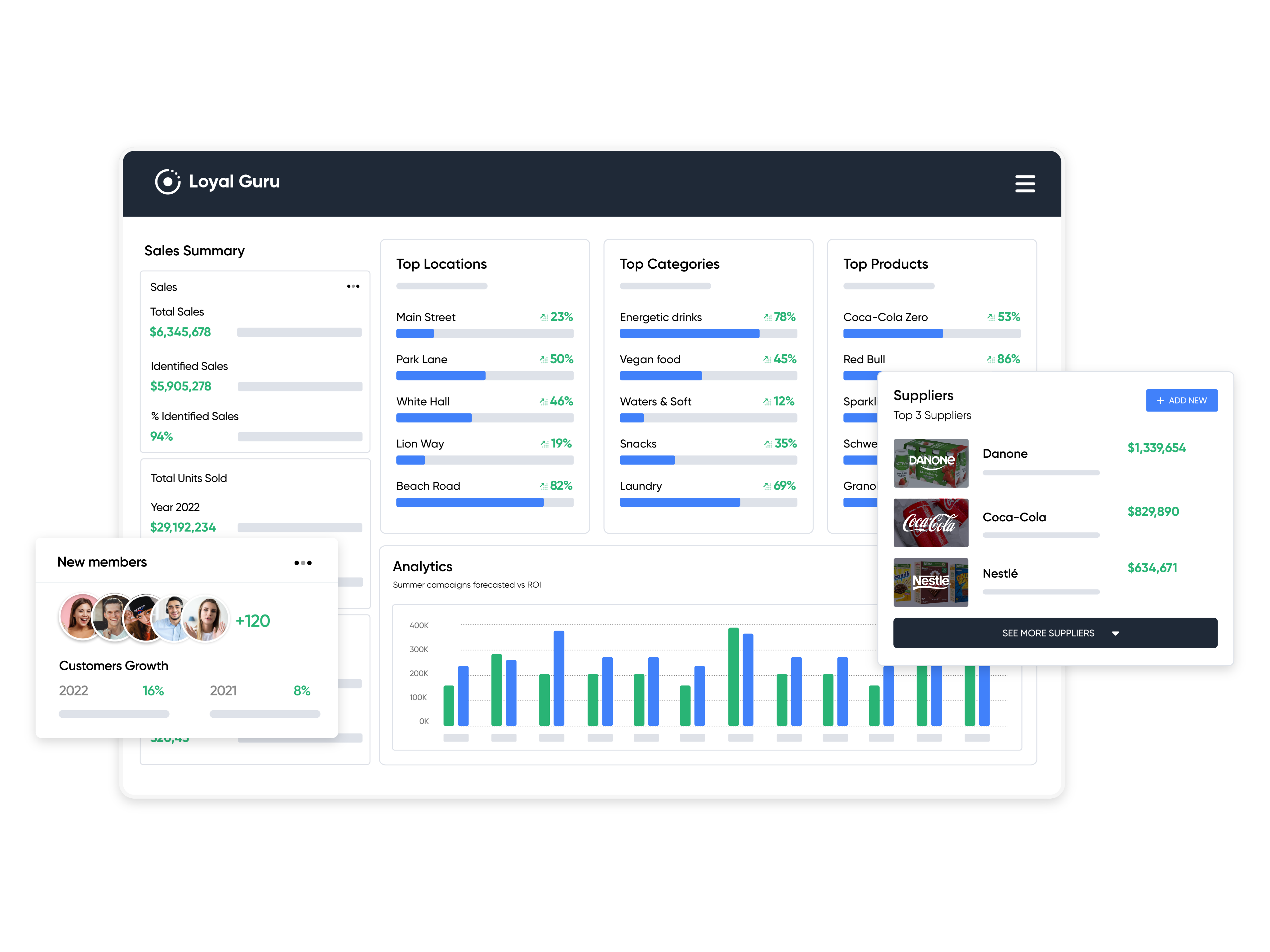 Data Analytics for Group purhcasing organizations