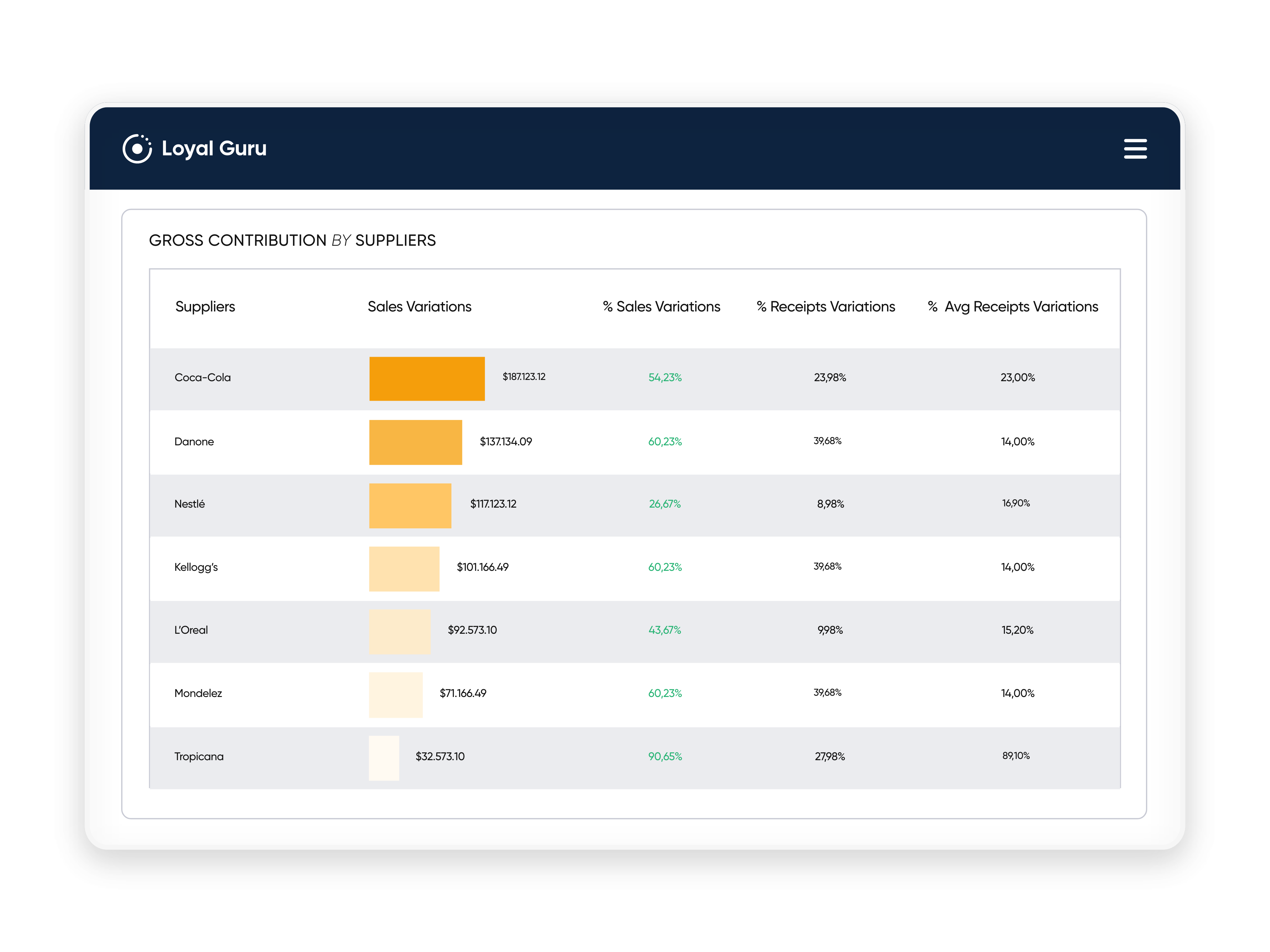 CPG performance for Purchasing Organizations