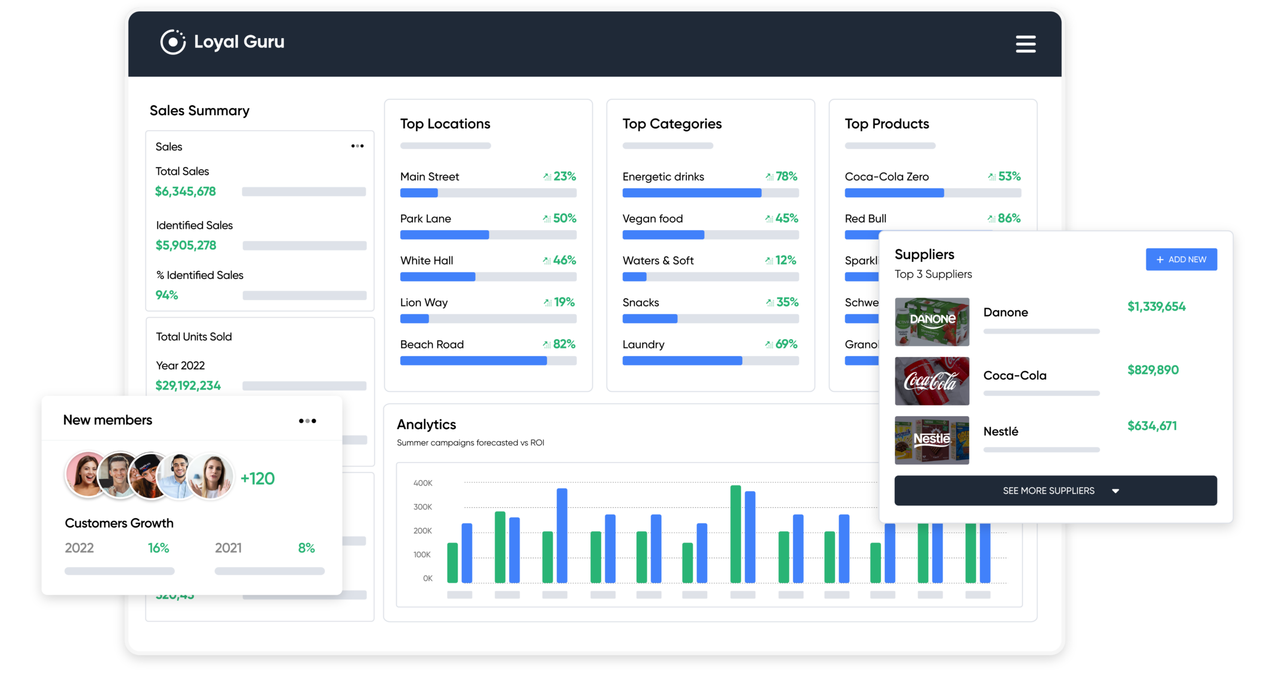 Retail Analytics for grocery and retail SaaS Platform