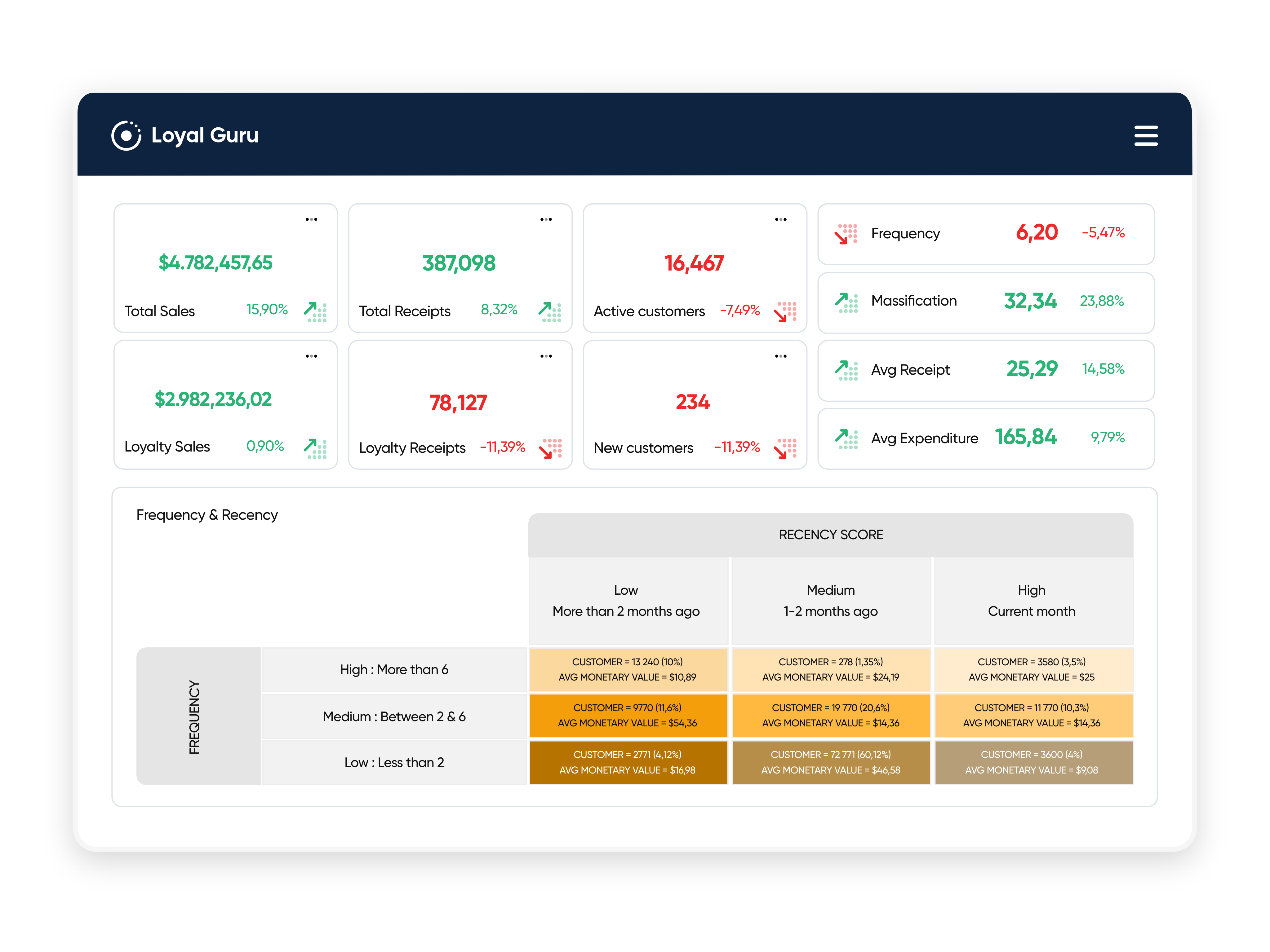 RFM retail analytics Saas