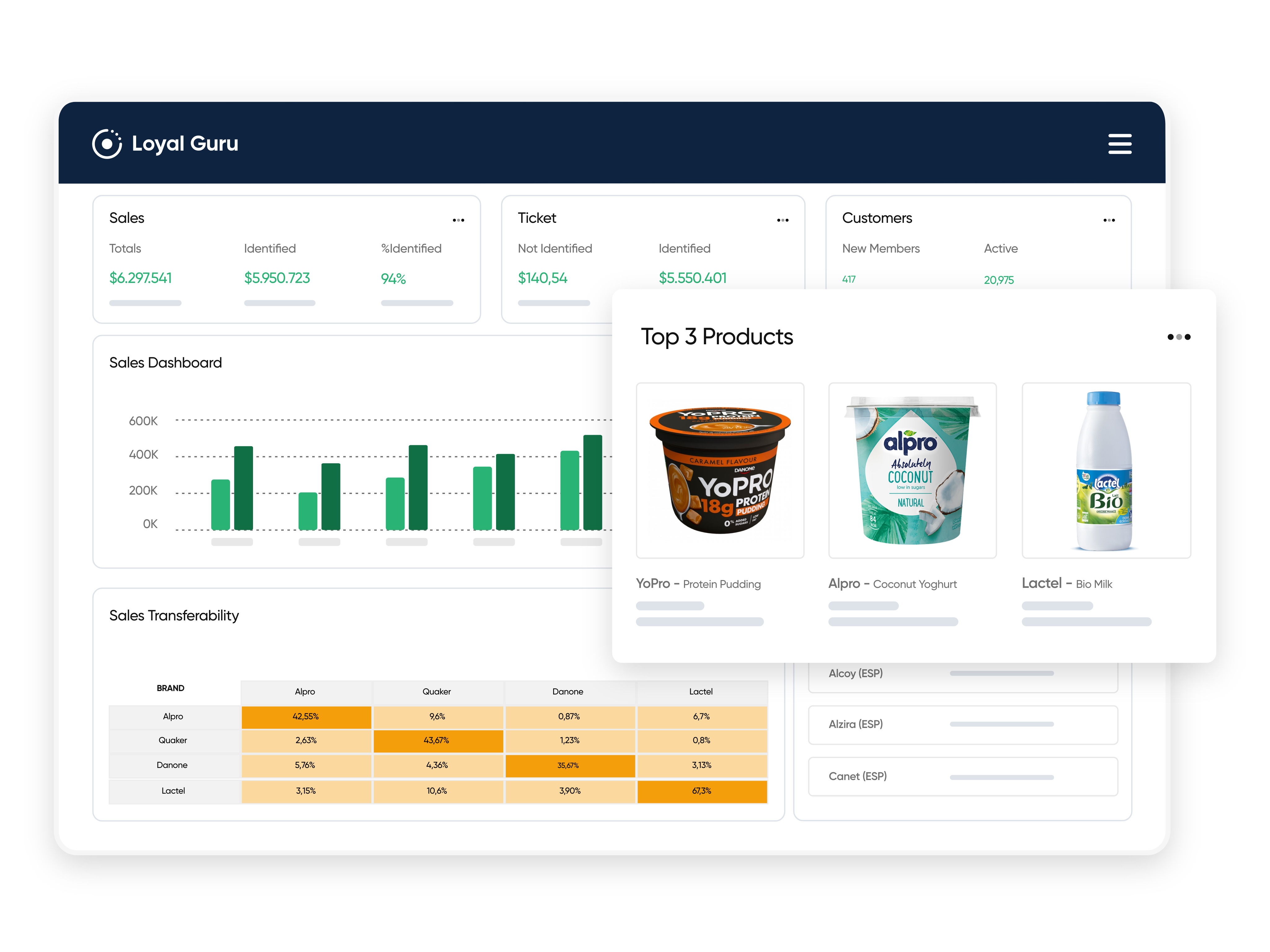 Retail Analytics store and products evolution