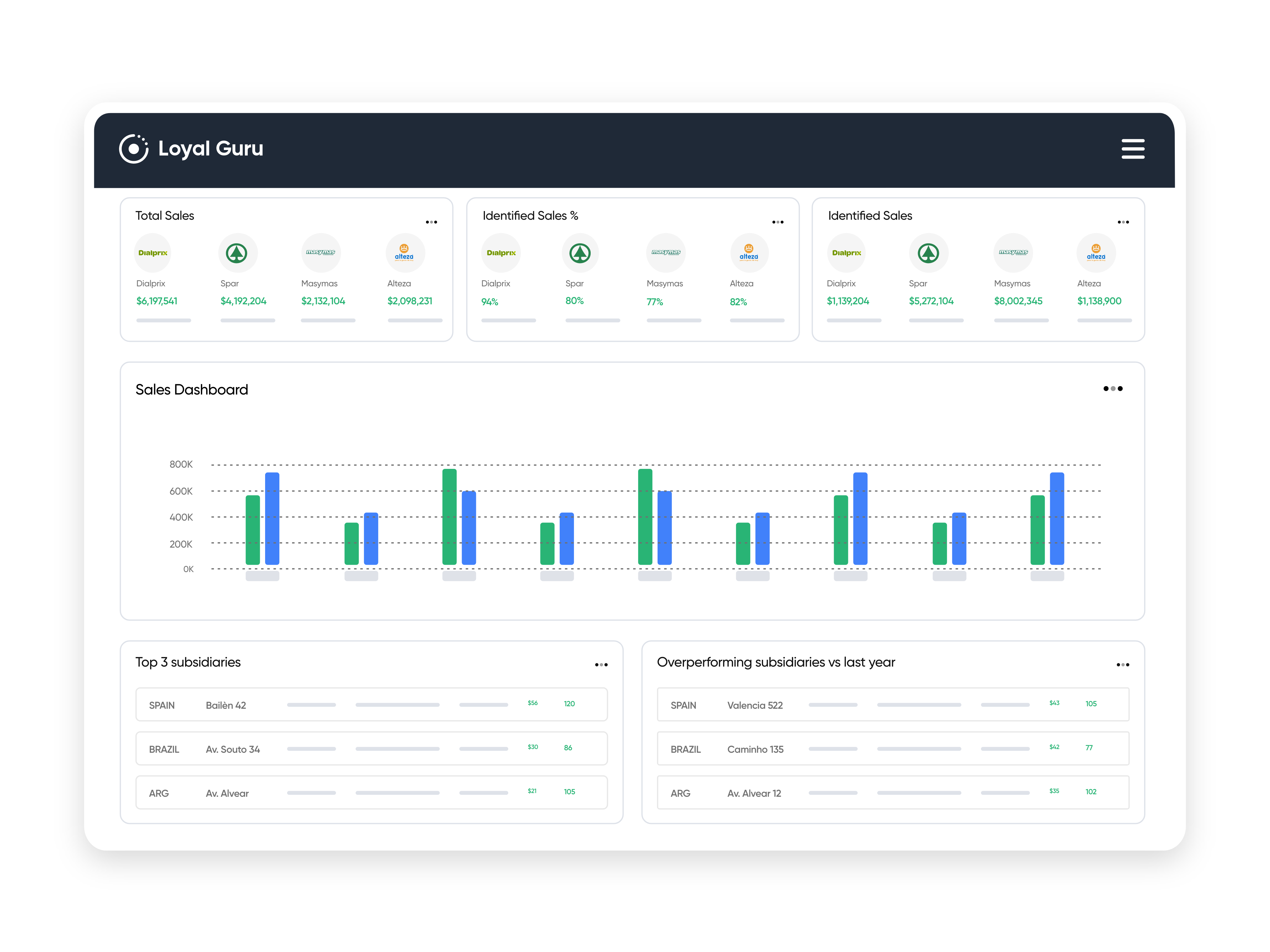 Retail Analytics subsidiaries SaaS