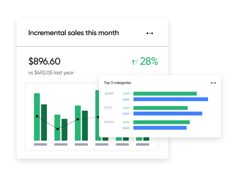 analytics retailers incremental sales
