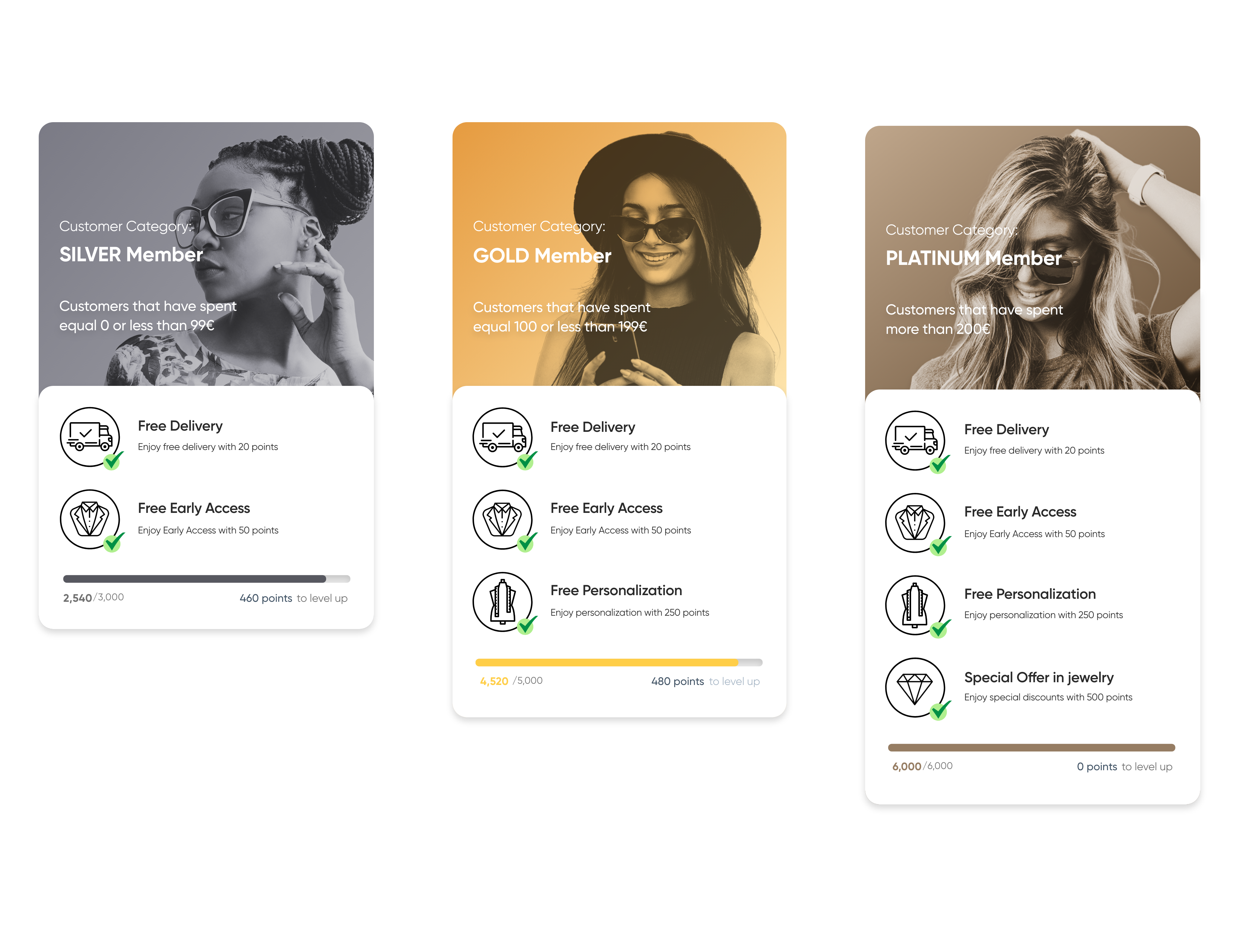 Loyalty Program tiers rewards